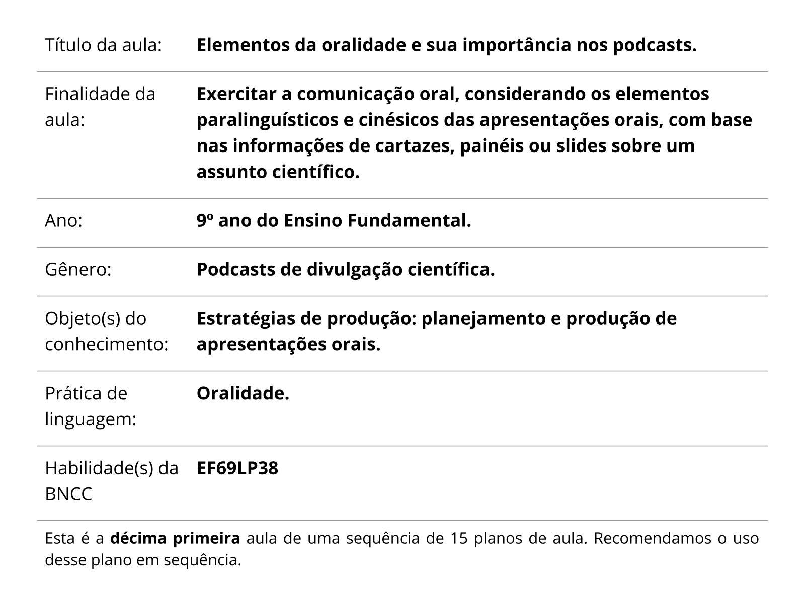 Sobre este plano