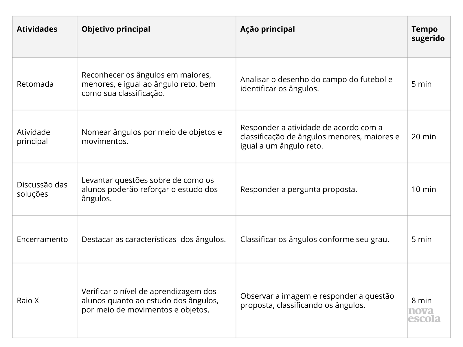 Resumo da aula