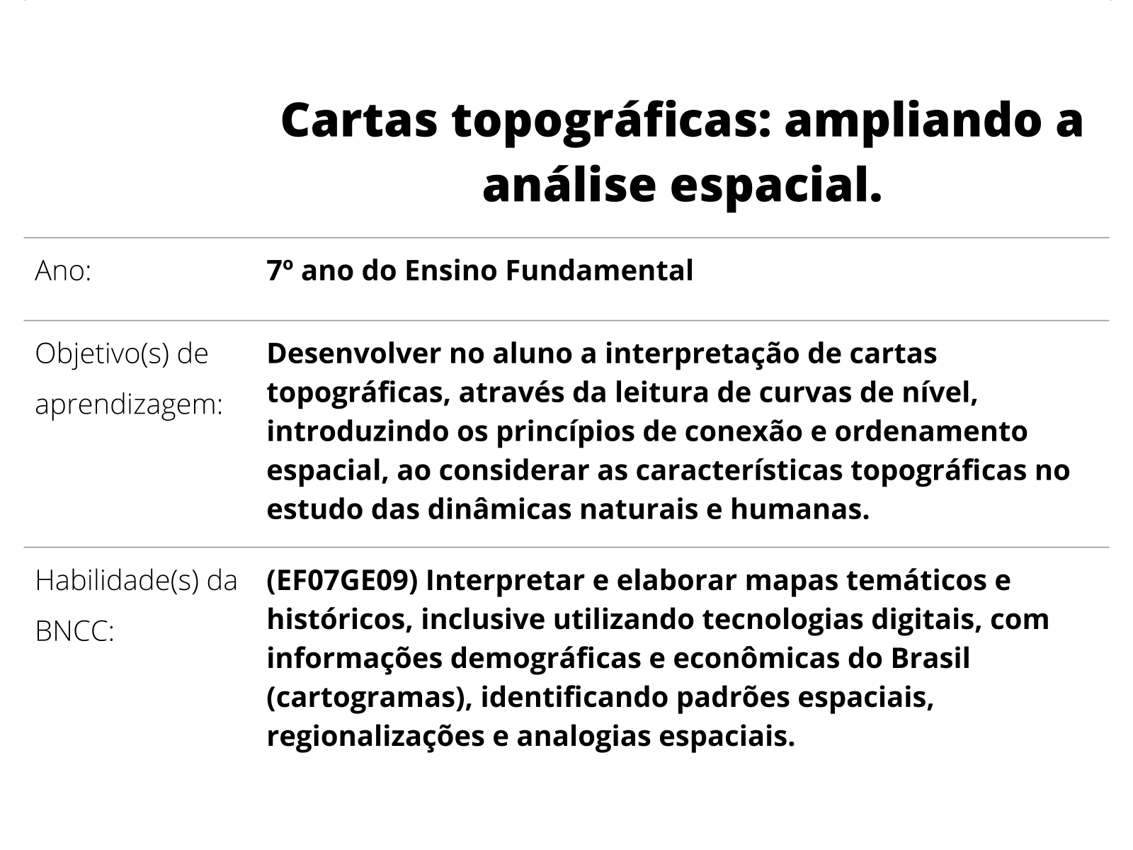 Proposta de Categorização dos Componentes da Carta Topográfica a