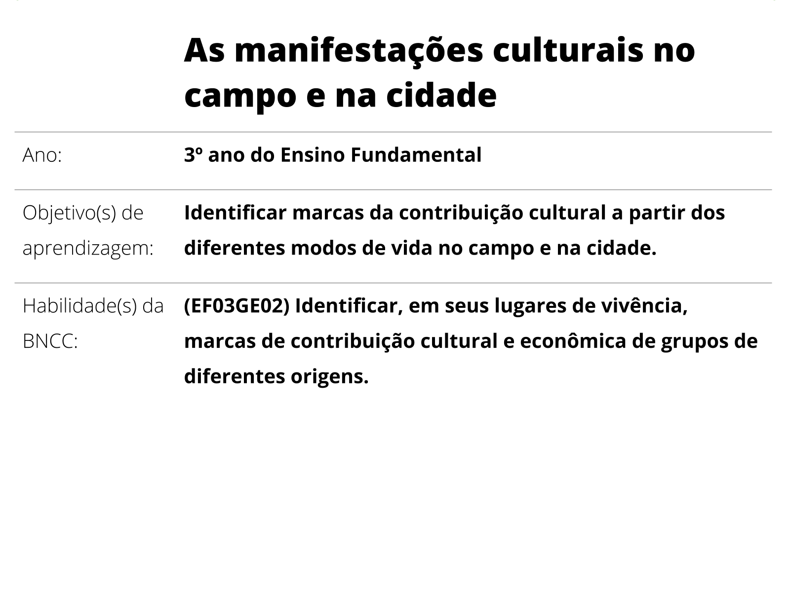 Quadro 1 -Organização da Prática Pedagógica inserida no projeto