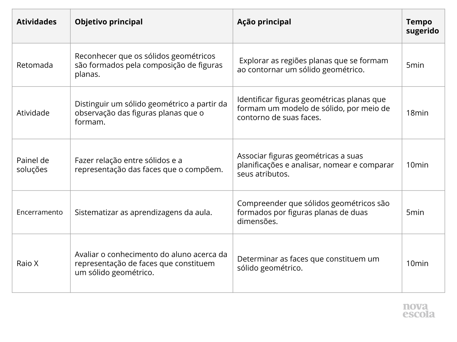 Planos de Aula Sobre Geometria