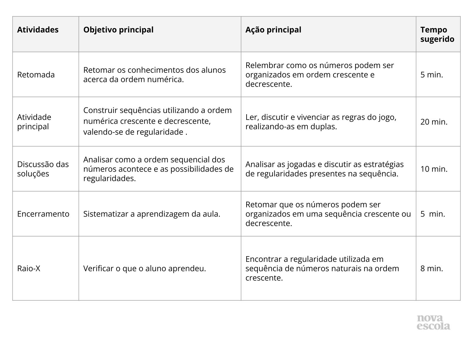 Jogo do 12 - Planos de aula - 2º ano