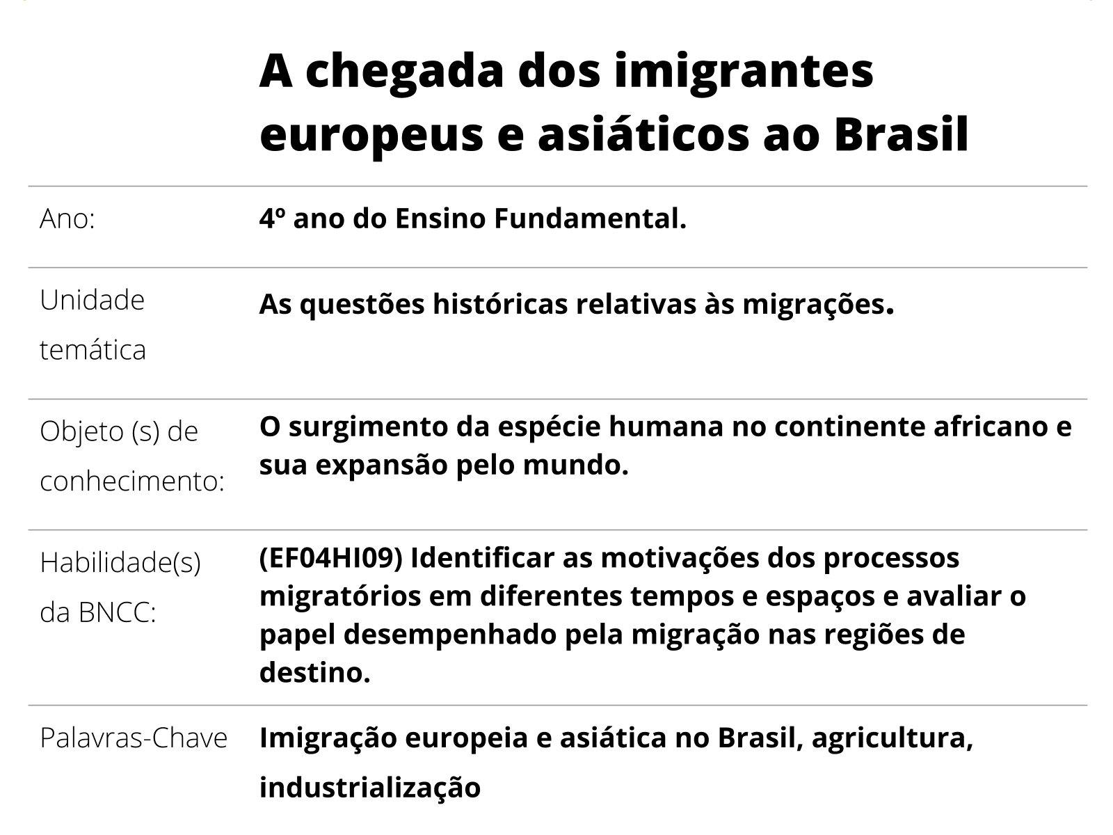 Imigrantes - o jogo