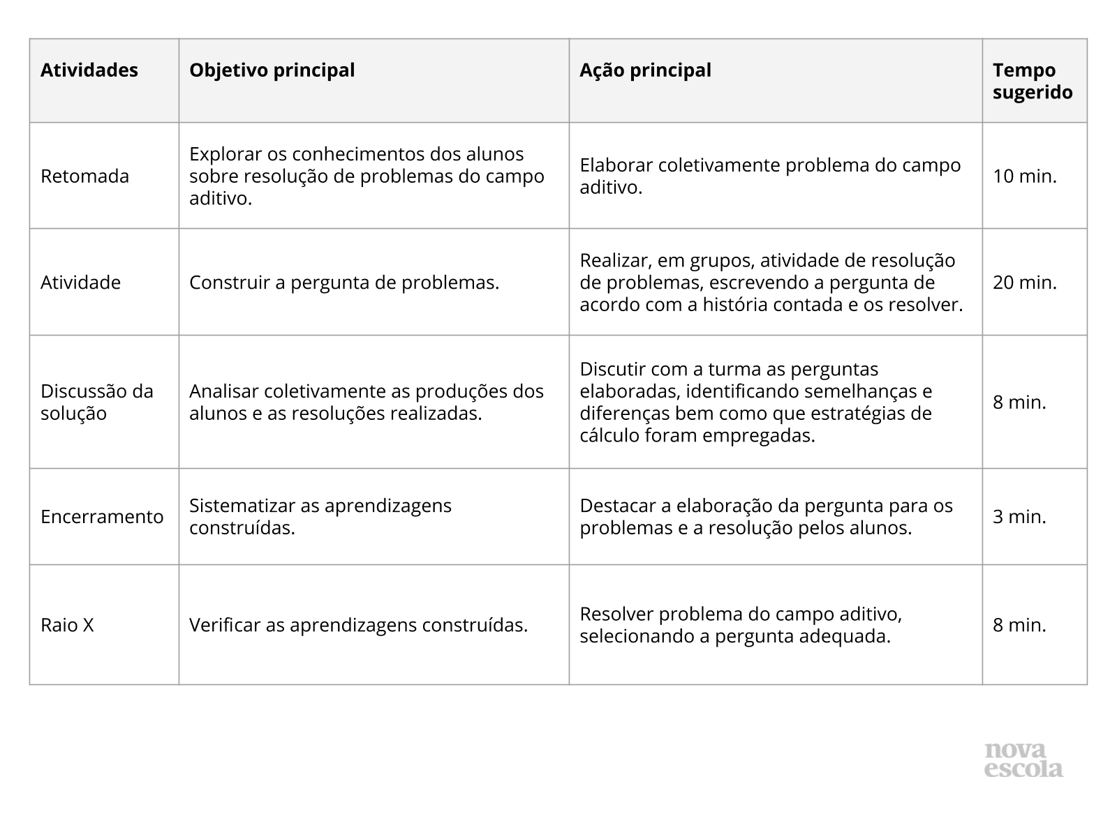 Situação problema 1 ano por denisemack1 - Recursos de ensino