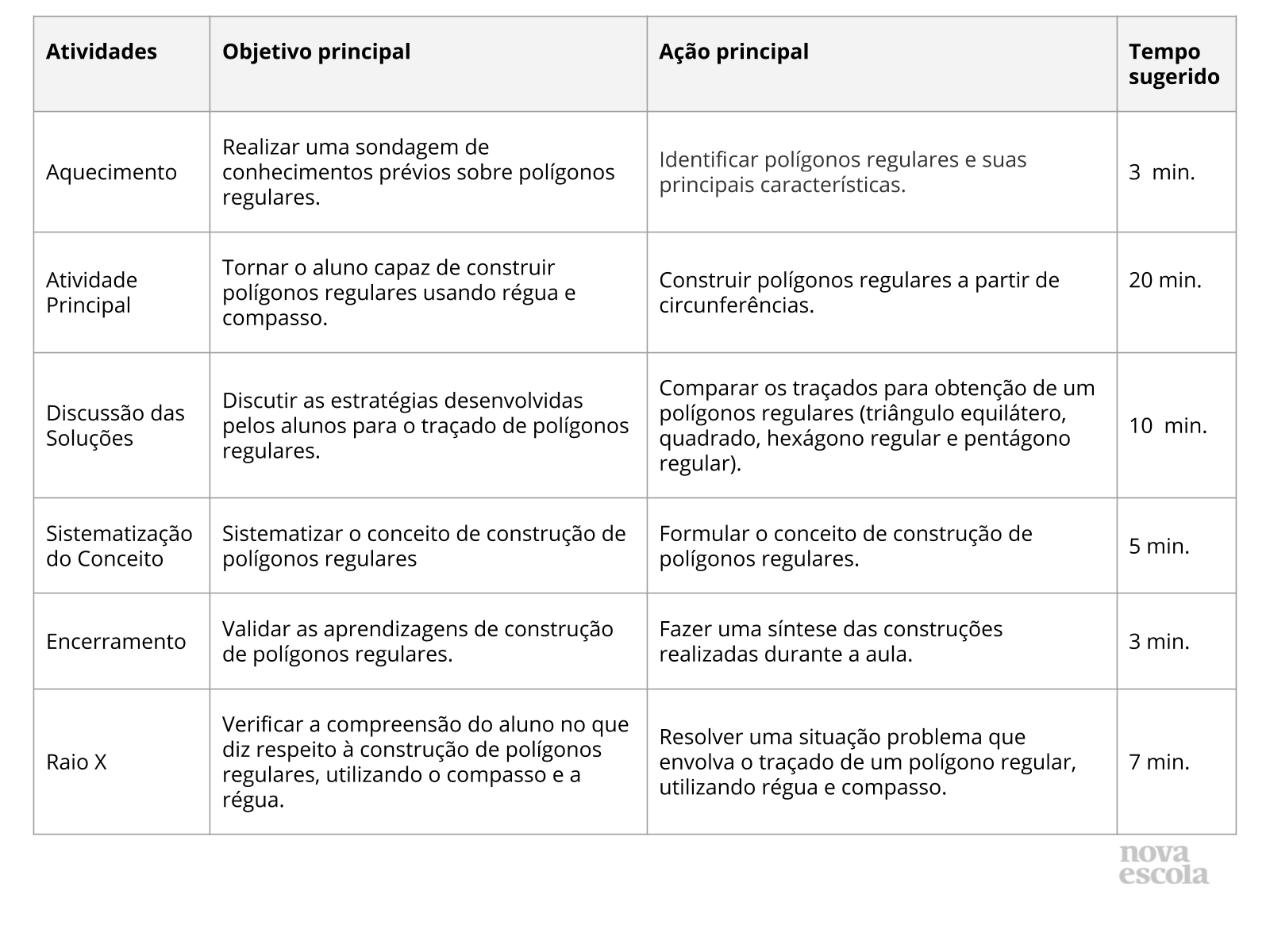 Resumo da aula