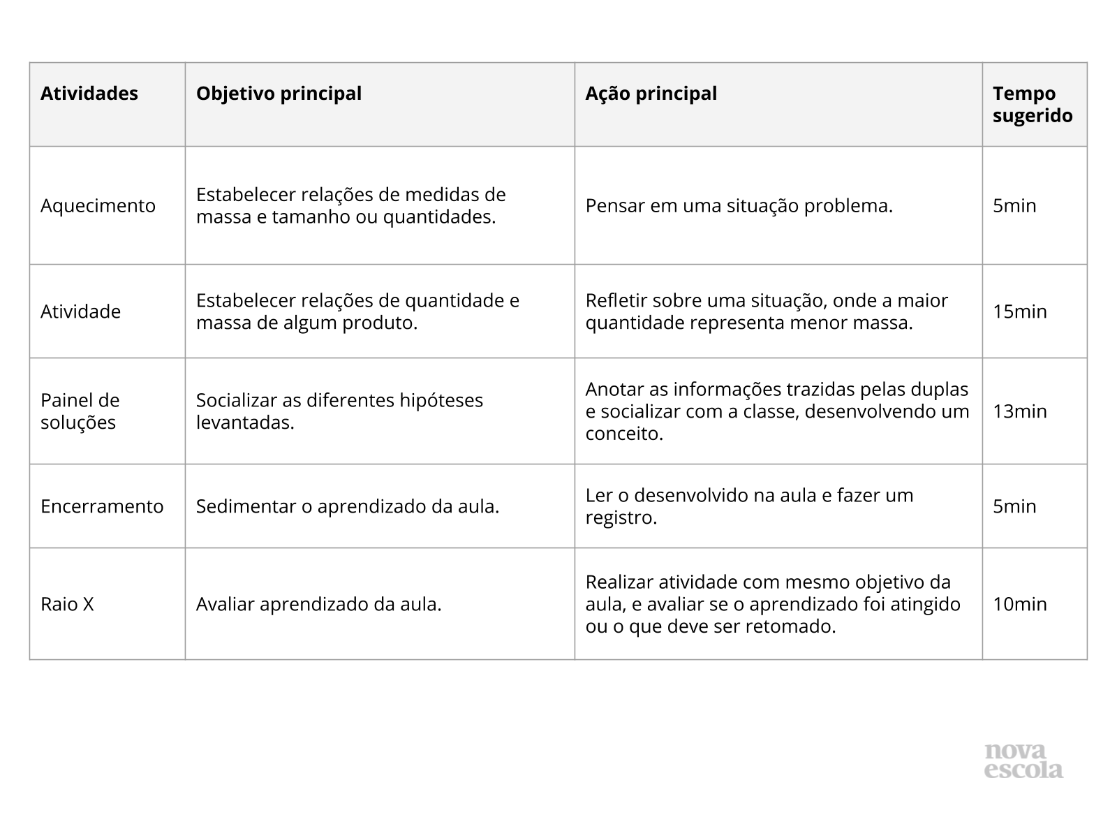 Resumo da aula