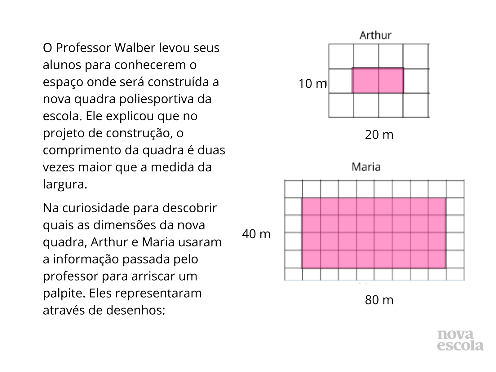 Atividade Principal