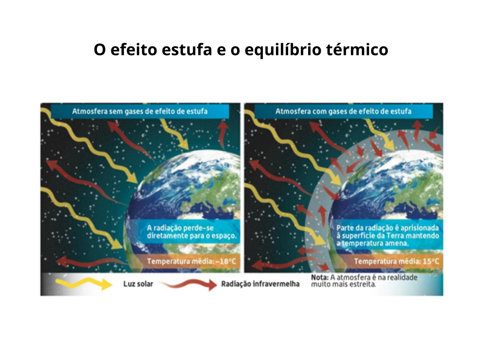 Plano de aula - 7o ano - O equilíbrio térmico e a vida na Terra