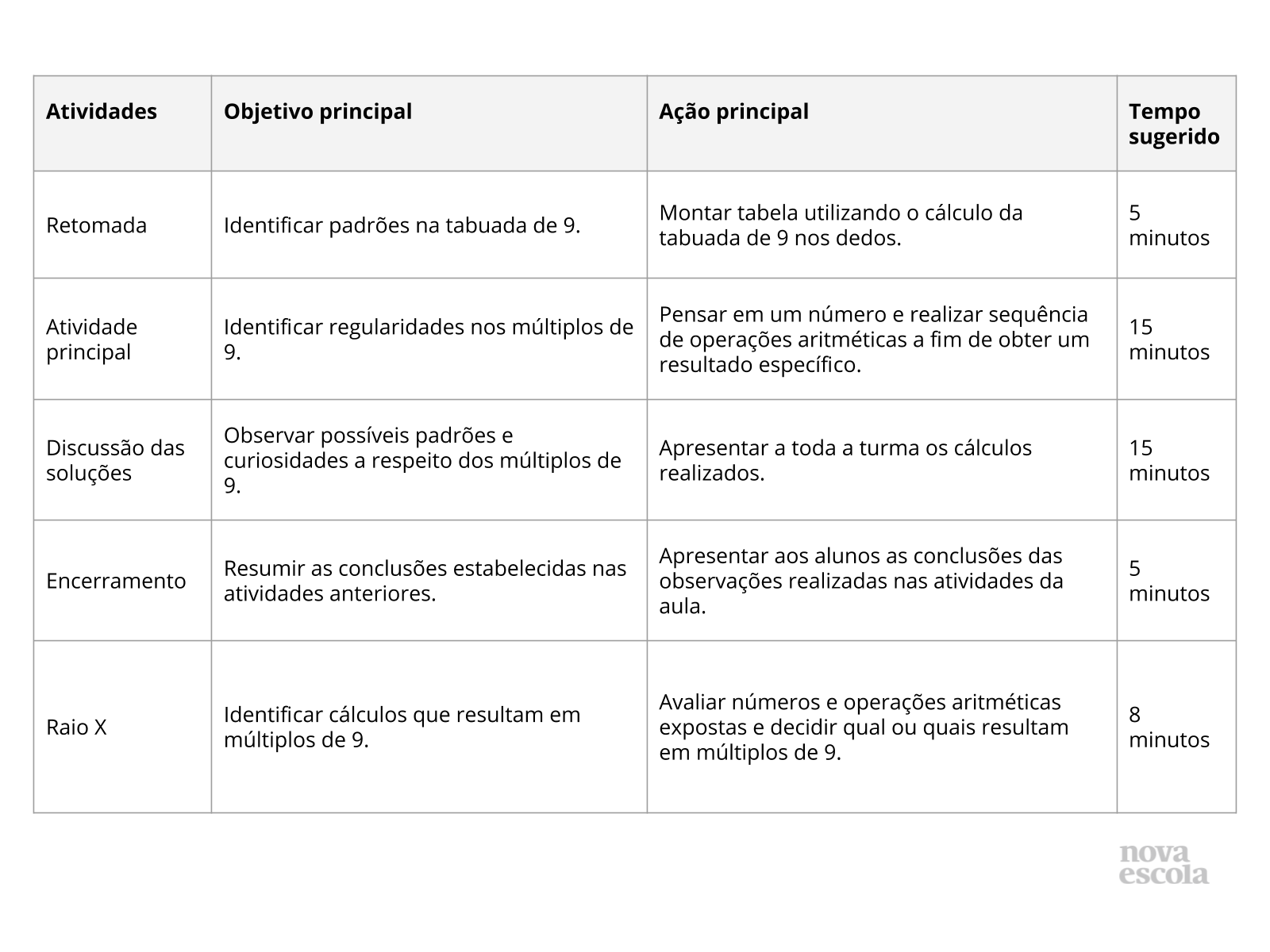 Resumo da aula