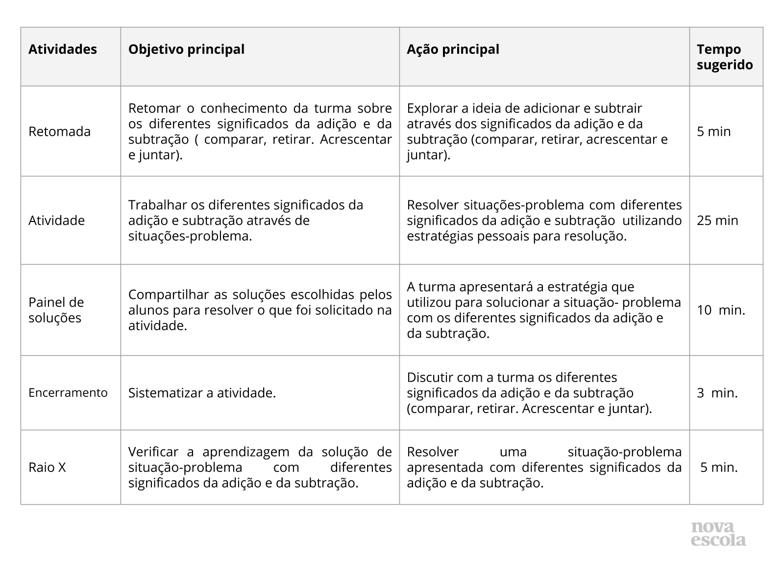 A adição e suas diferentes ideias - Planos de aula - 1º ano