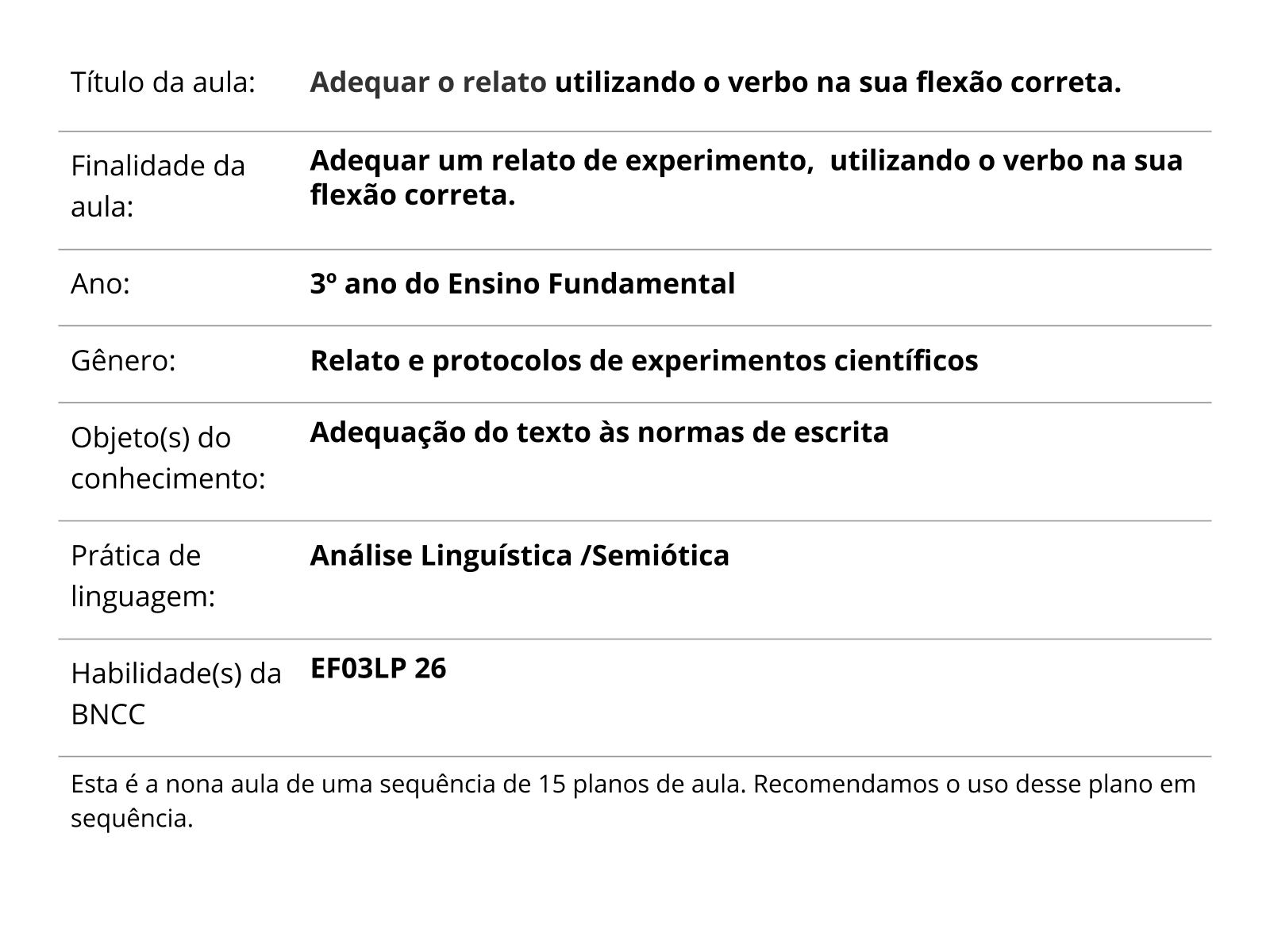 Sobre este plano