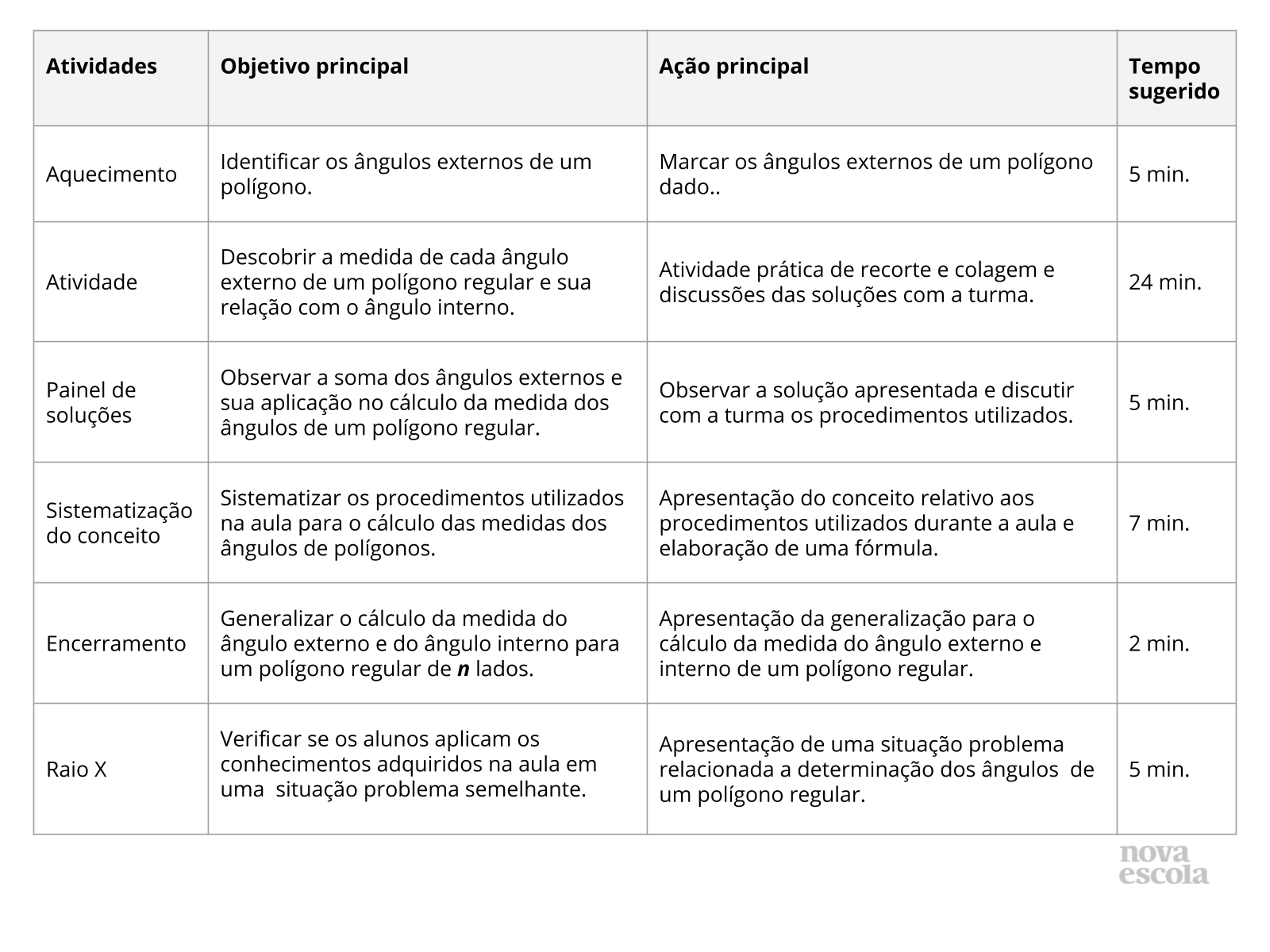 Tipos de polígonos e ângulos internos e externos - Matemática : Explicação  e Exercícios - evulpo