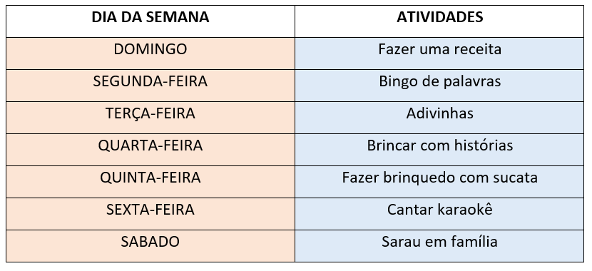 Quarentena do coronavírus: sete formas de entreter as crianças online