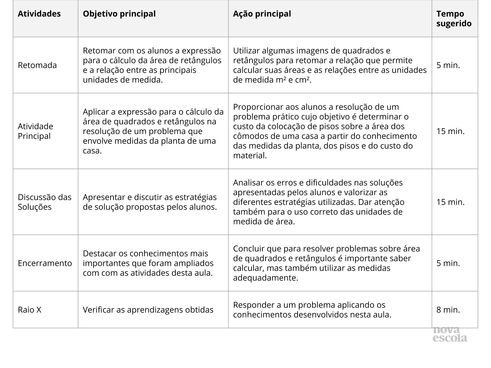 Resumo da Aula