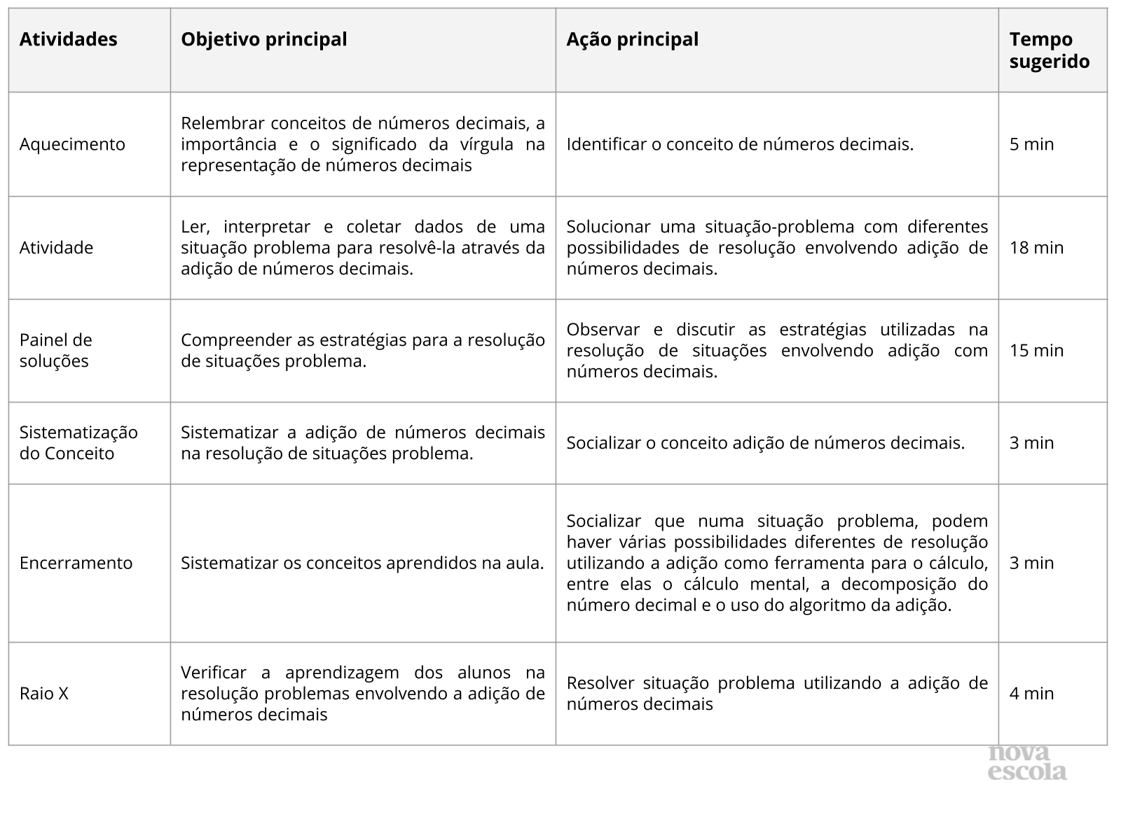 Plano 4º e 5º Anos - 11 A 15 - 09, PDF, Decimal