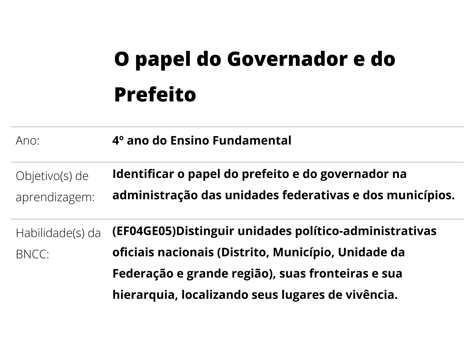 O papel do Governador e do