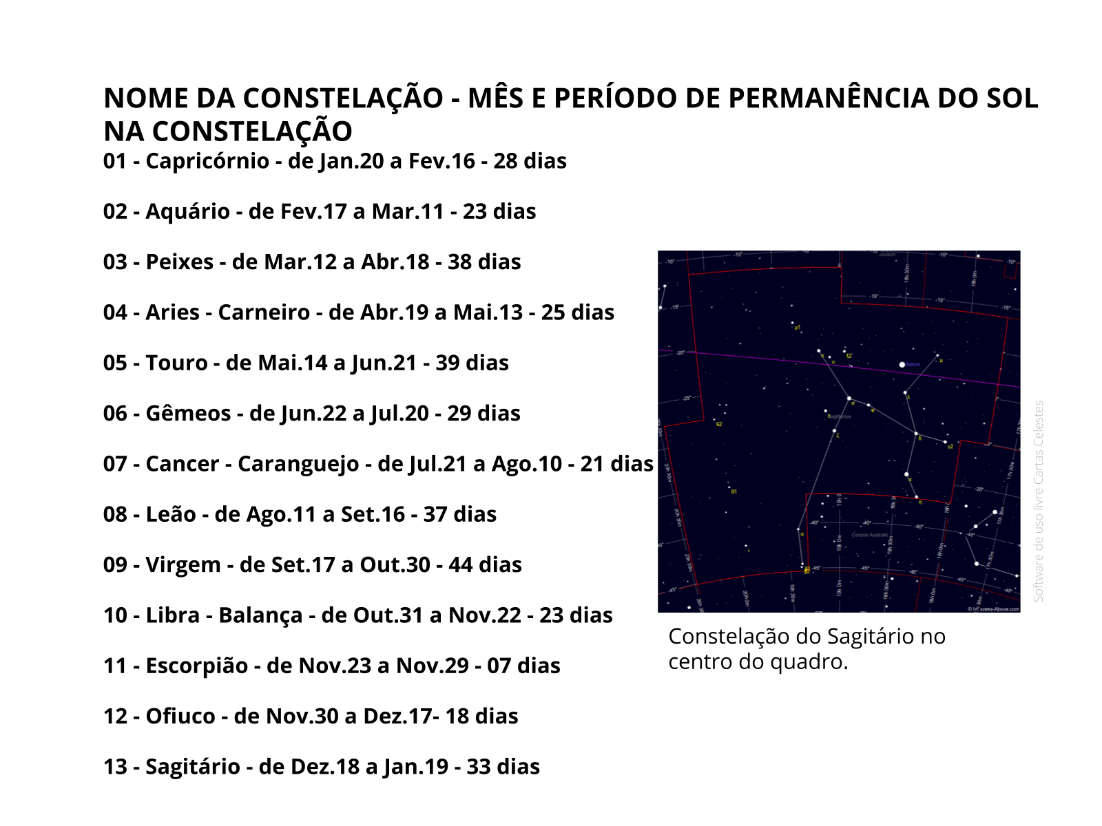 Constelações do Zodíaco - Plano de aula - 5° ano - Ciências
