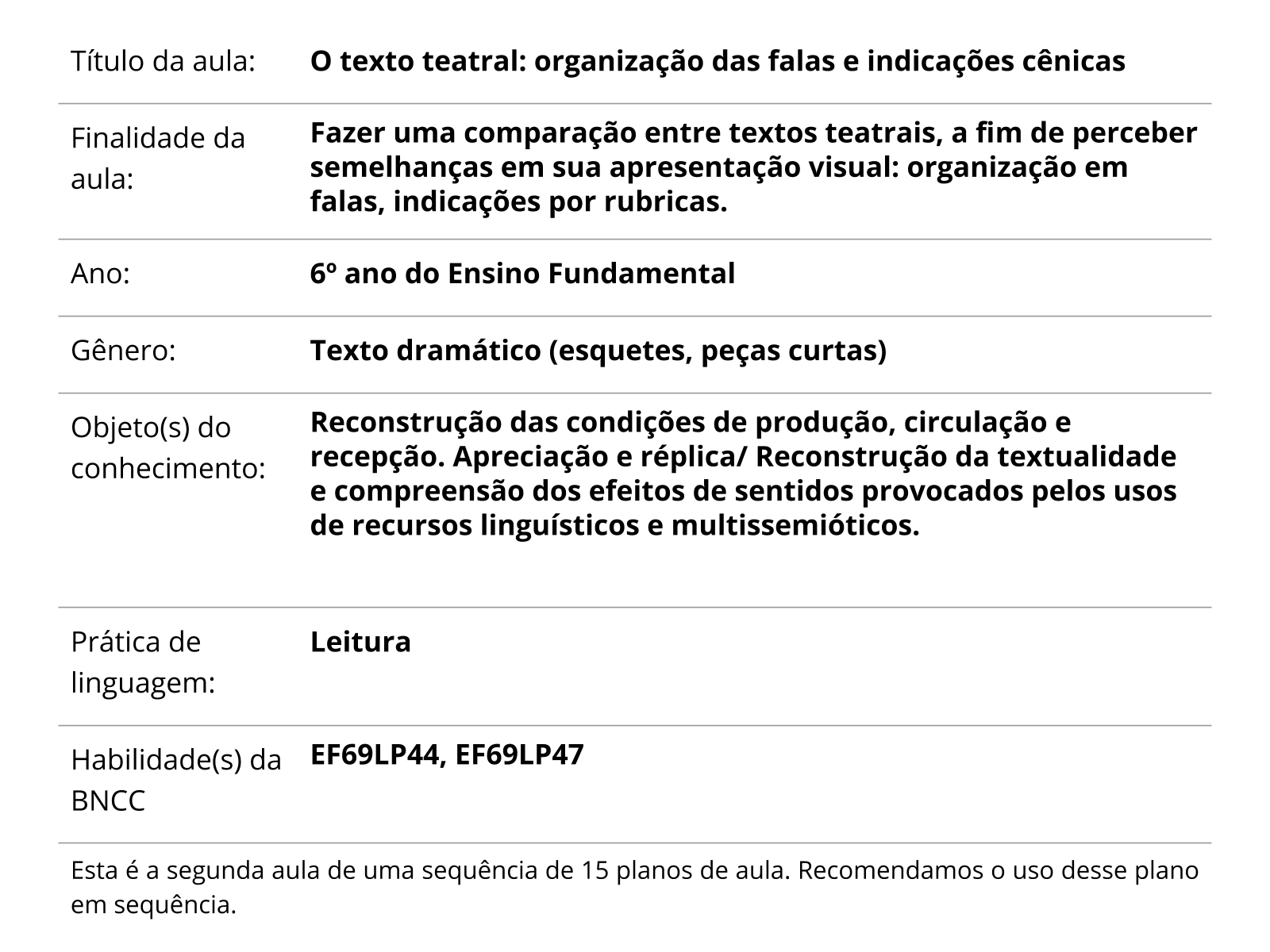 Sobre este plano