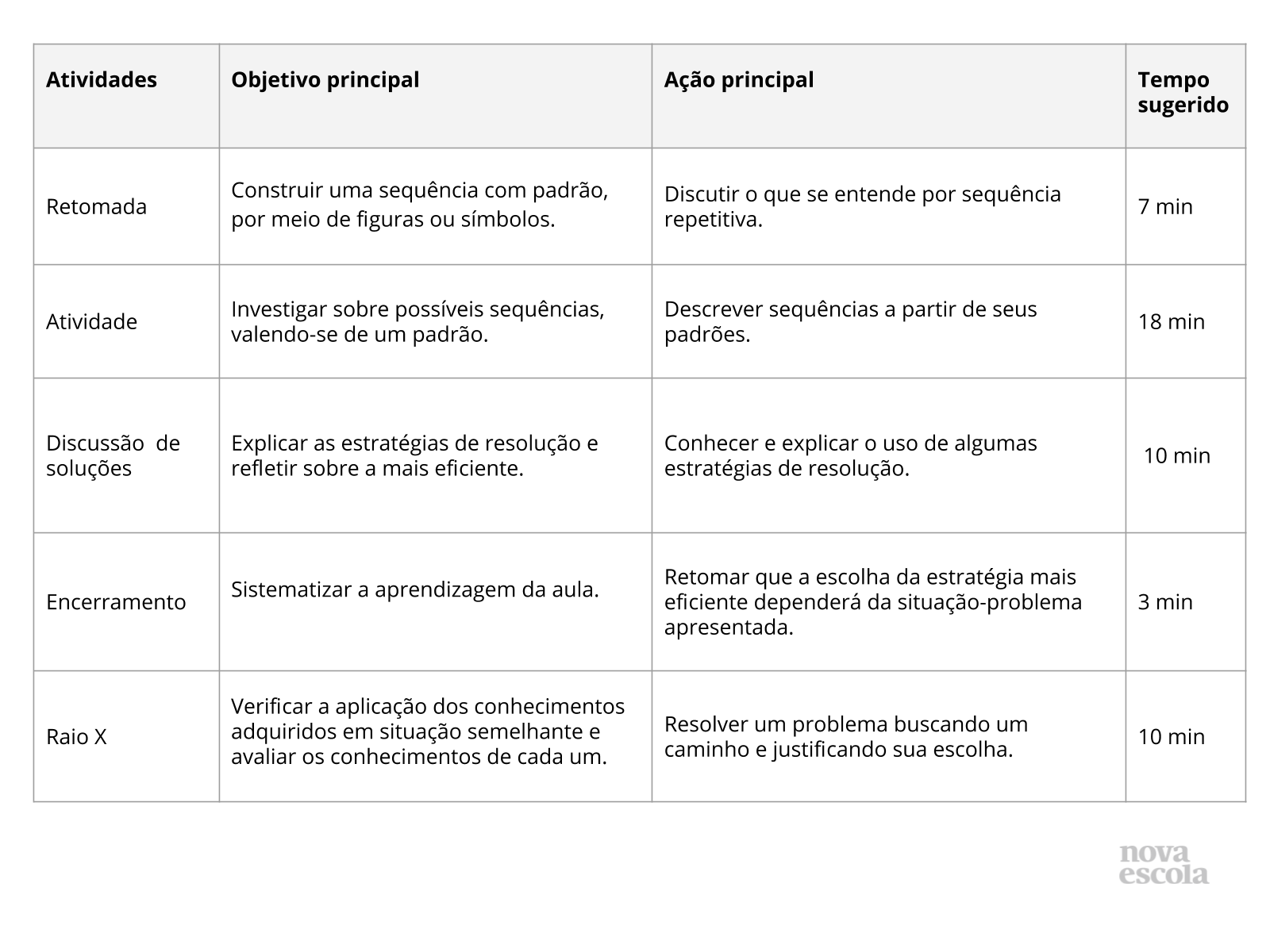 Resumo da aula