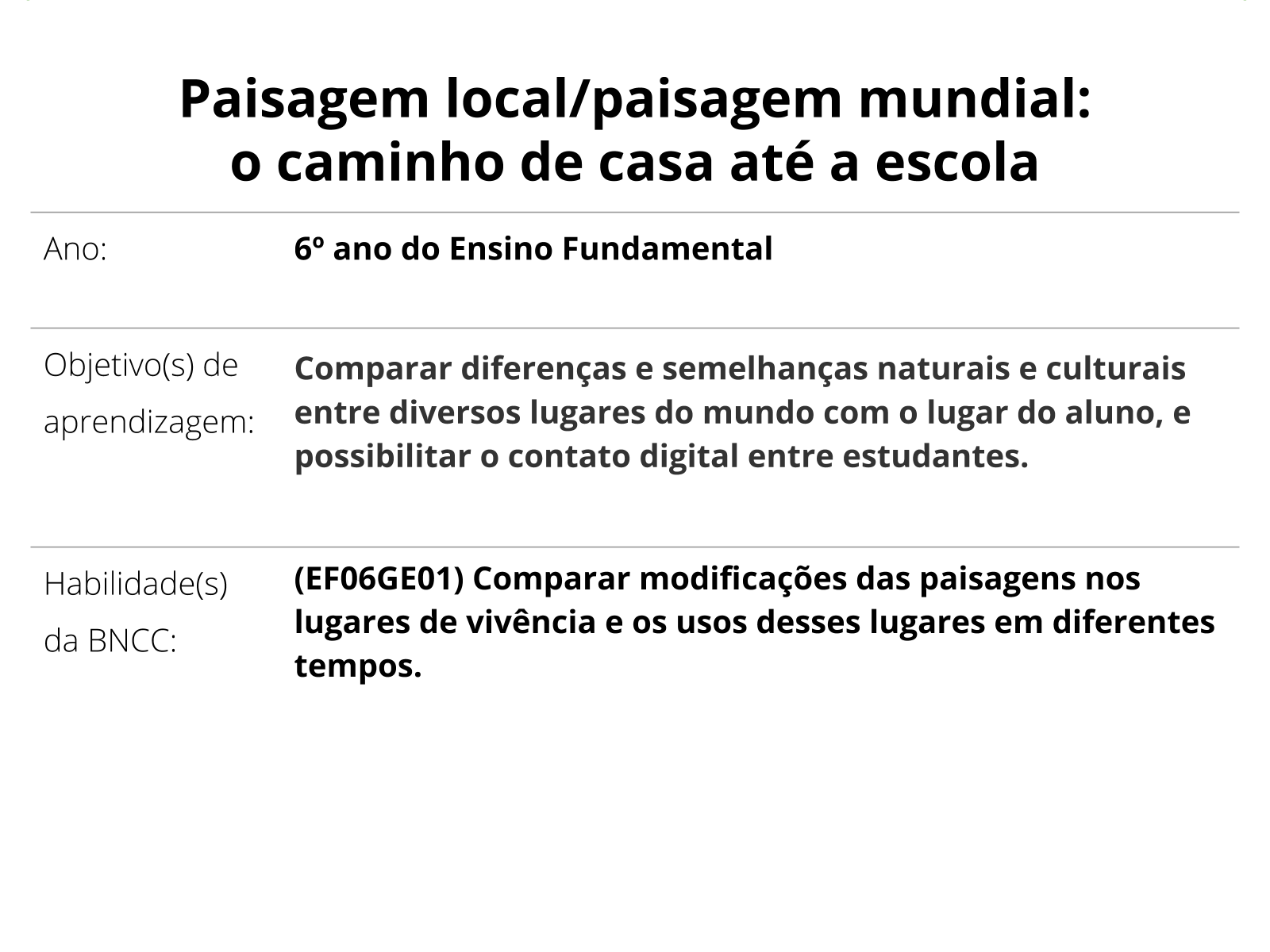 Exemplo de como iniciar uma aula de Geografia lugarizando o