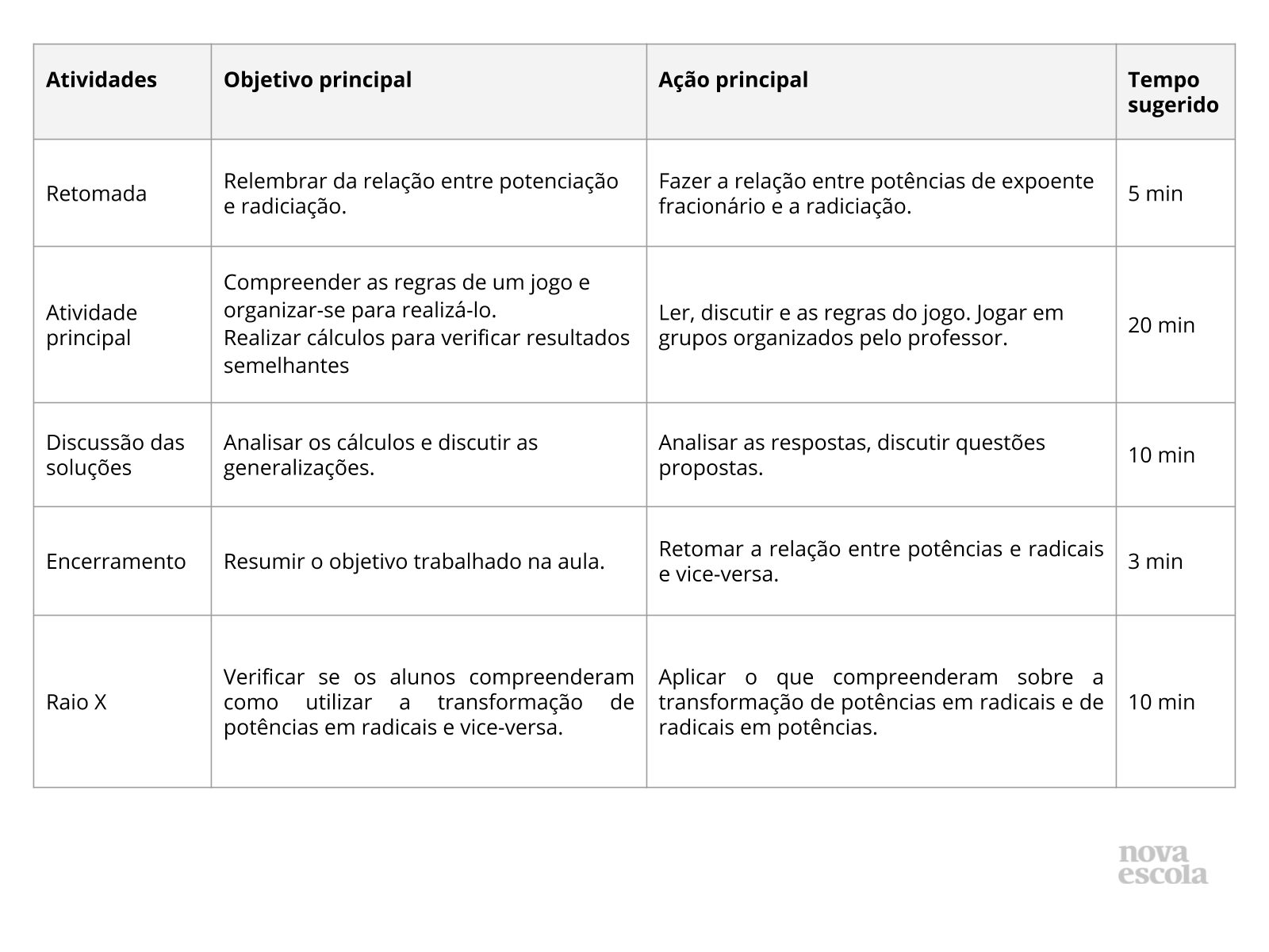 Resumo da aula