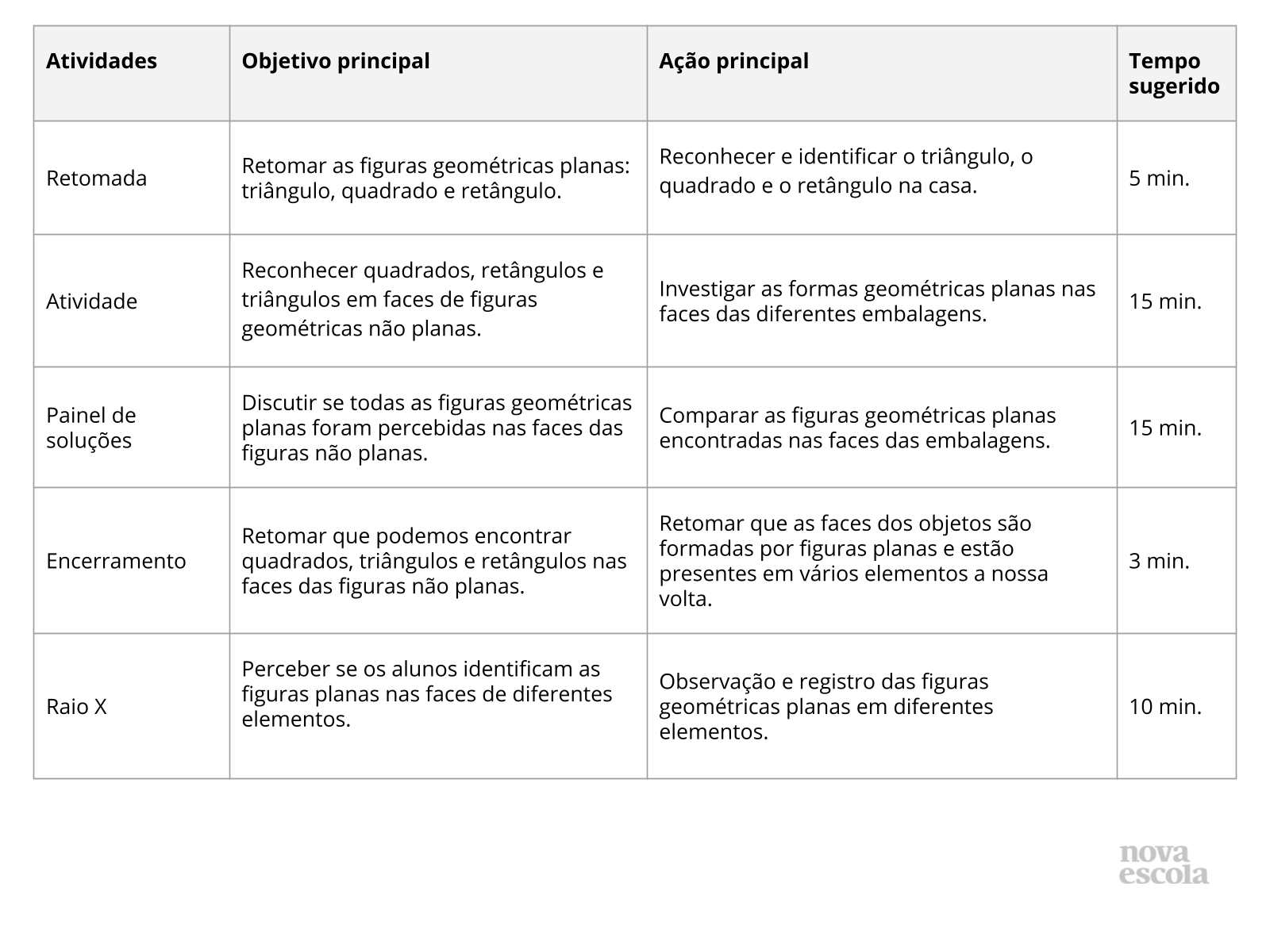 Planos de Aula Sobre Geometria