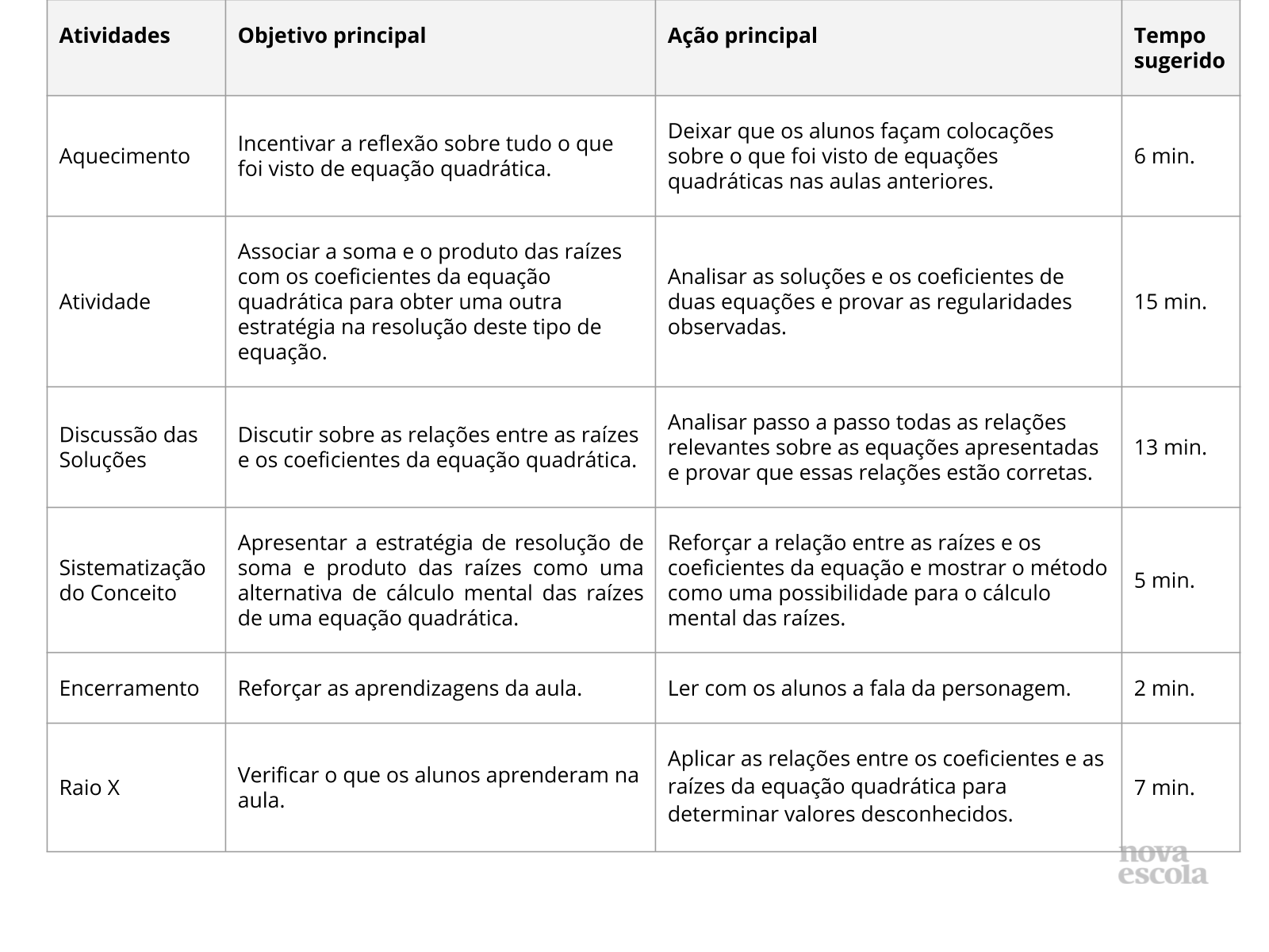 Resumo da Aula