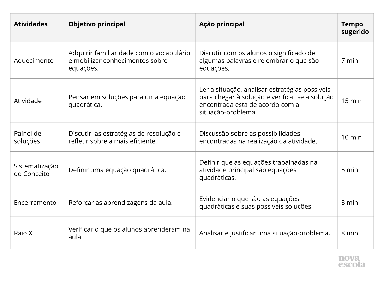 Resumo da aula