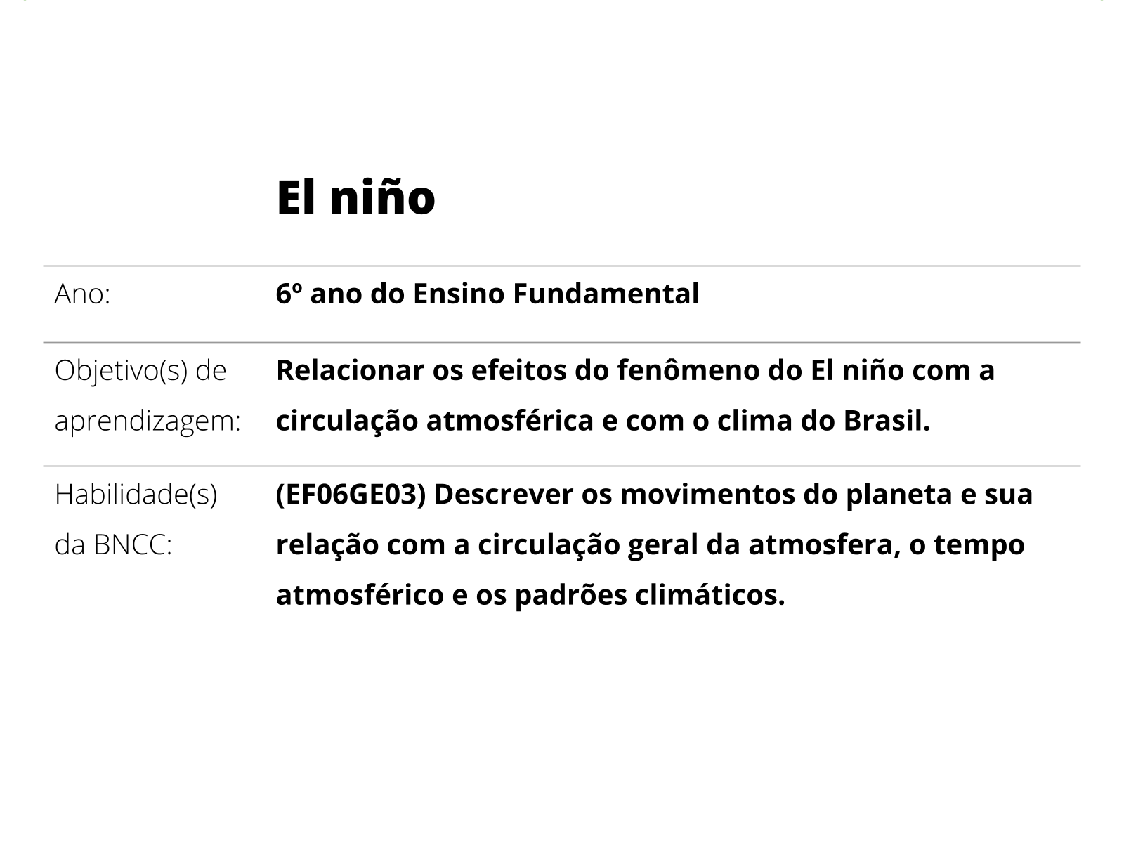 El Niño: veja vídeo sobre como fenômeno altera clima no Brasil 