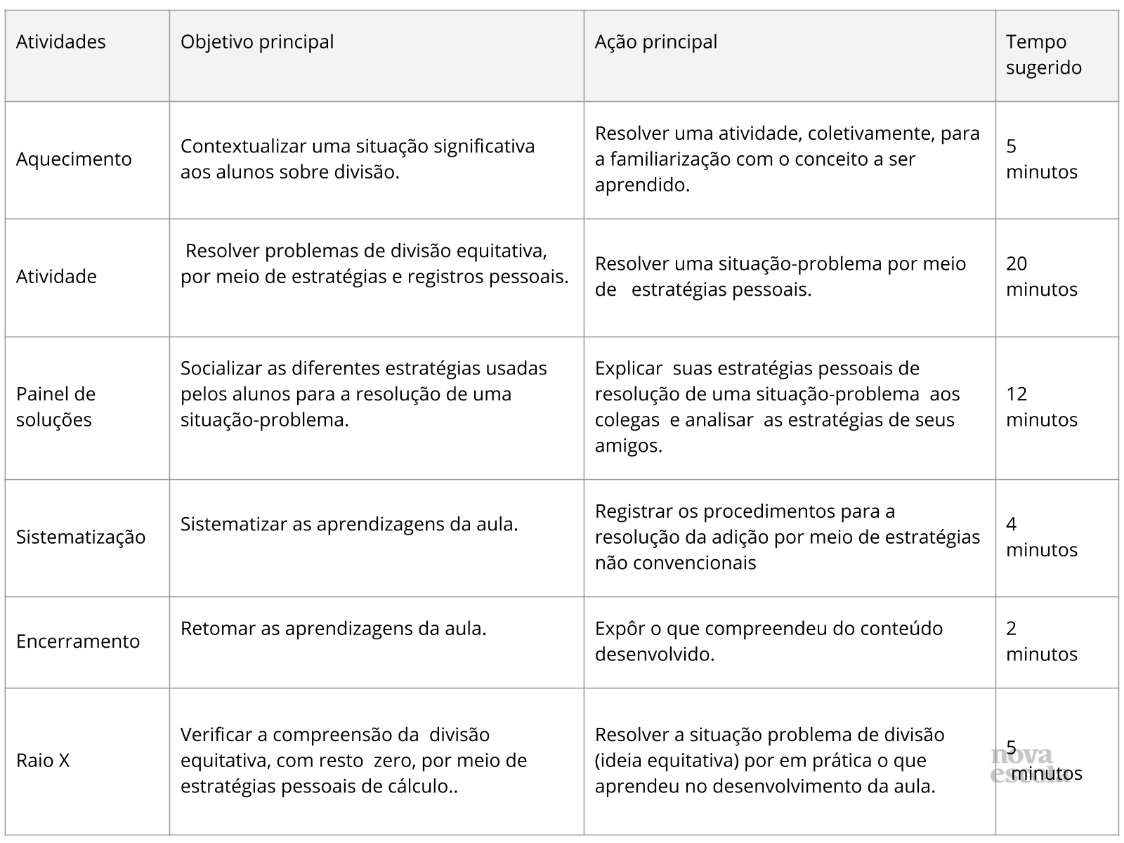 Resumo da aula