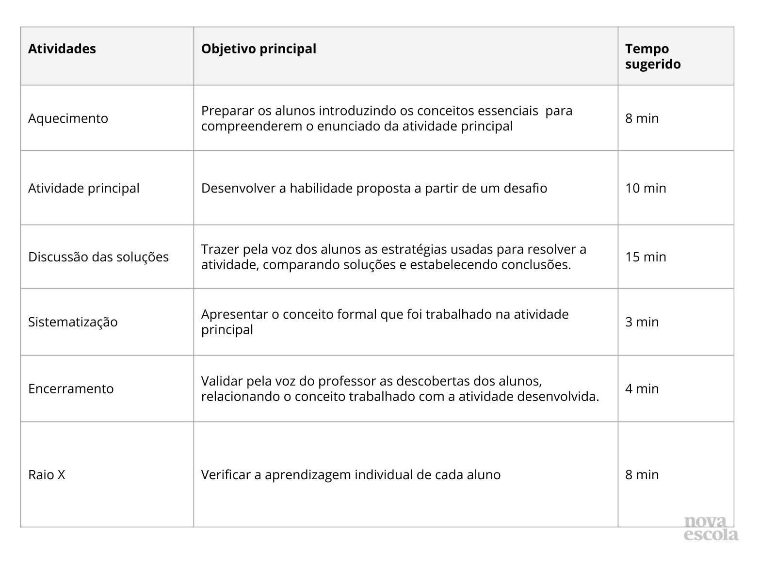 8 Jogos de Quantificação de 0 a 10