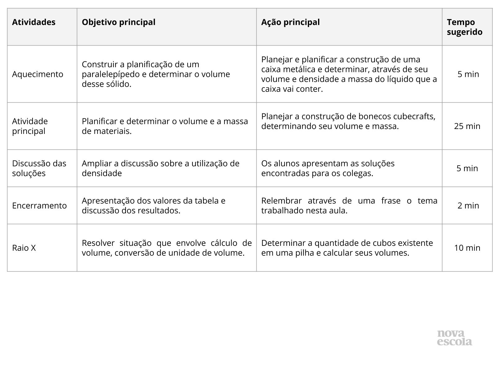 Resumo da aula