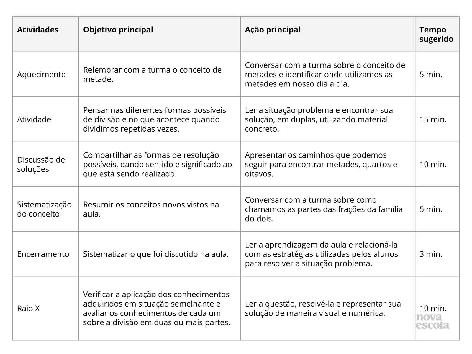 Brincando com frações - Planos de Aula - 4º Ano