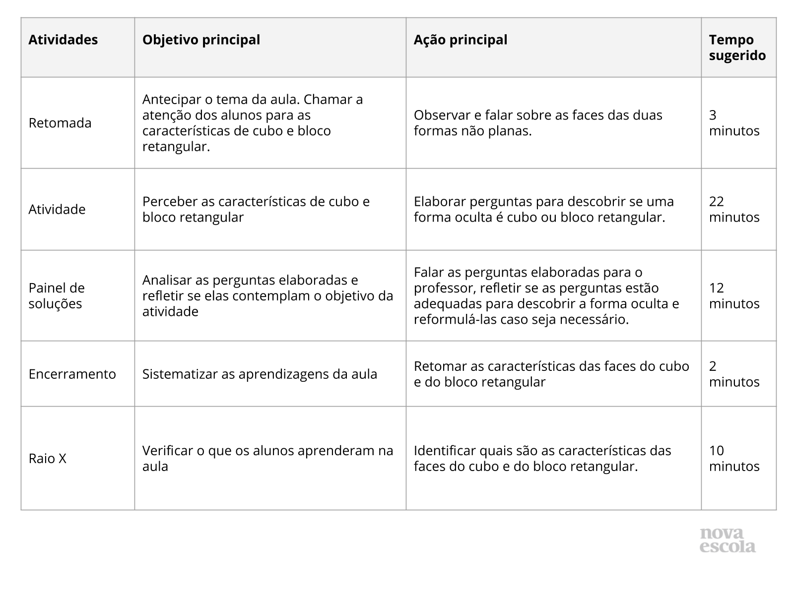 Resumo da aula