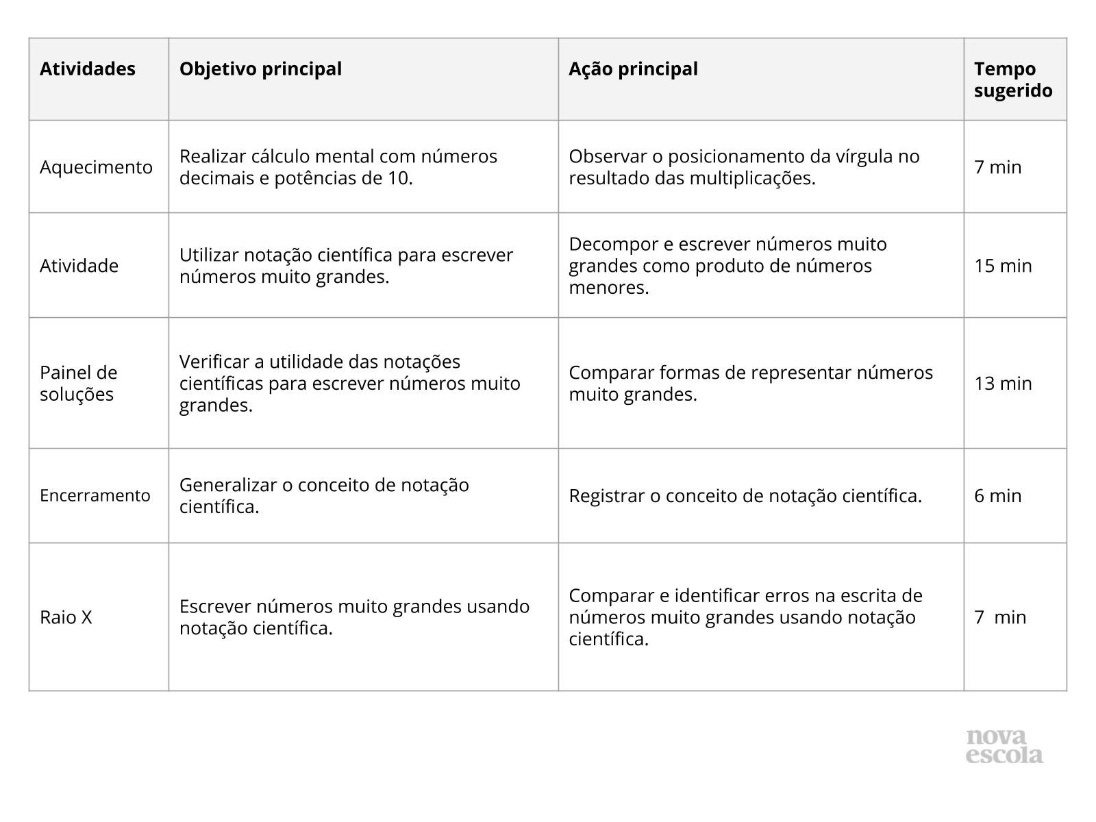 Resumo da aula