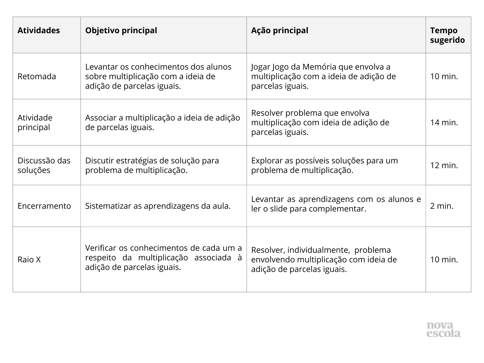 Resumo da aula