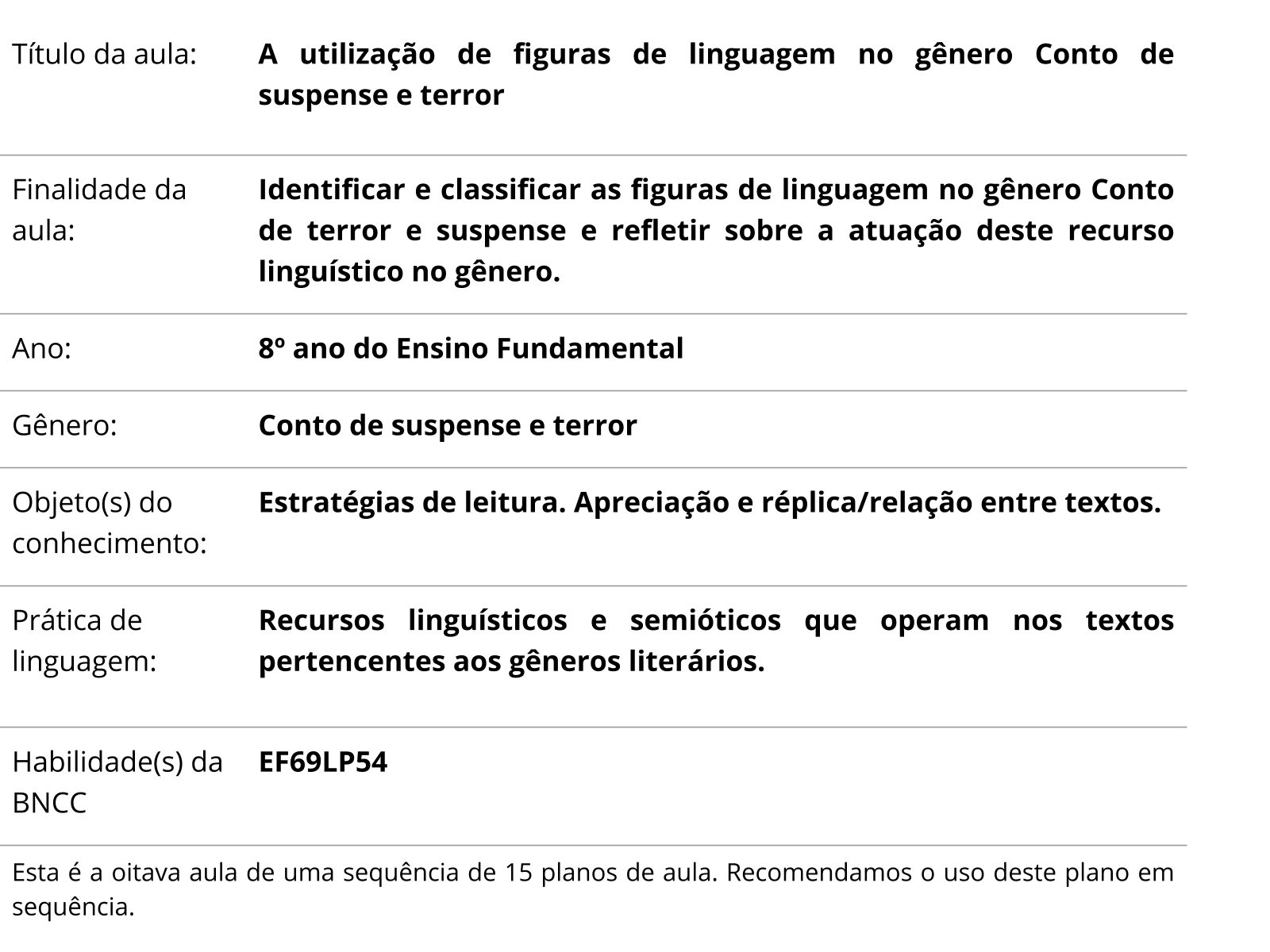 Plano de aula - 8o ano - Como escrever um conto