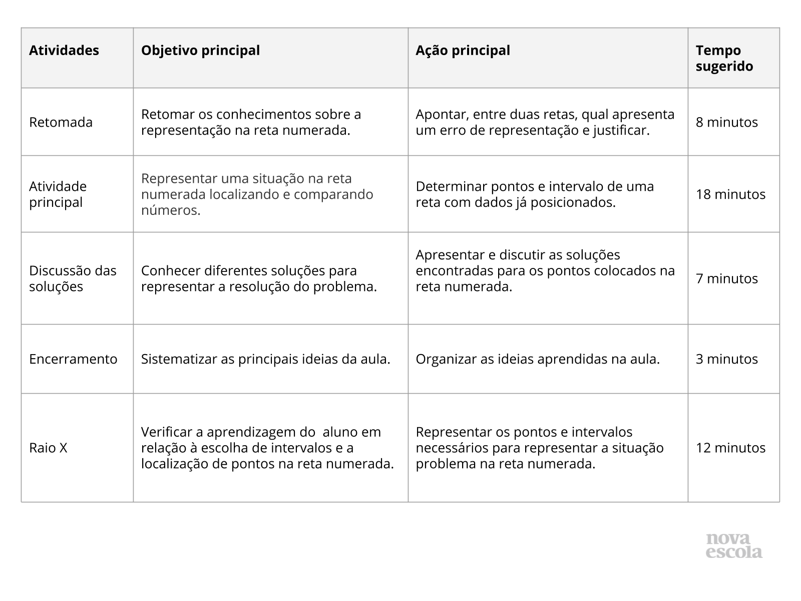 Resumo da aula