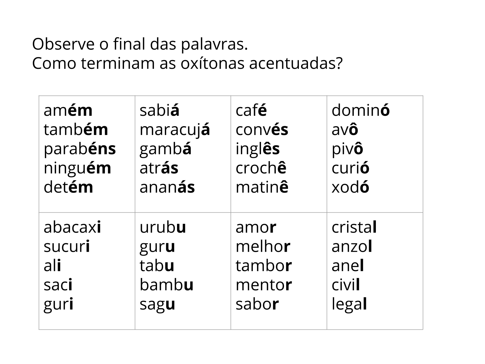 Acentuação De Oxítonas Planos De Aula 5º Ano Língua Portuguesa