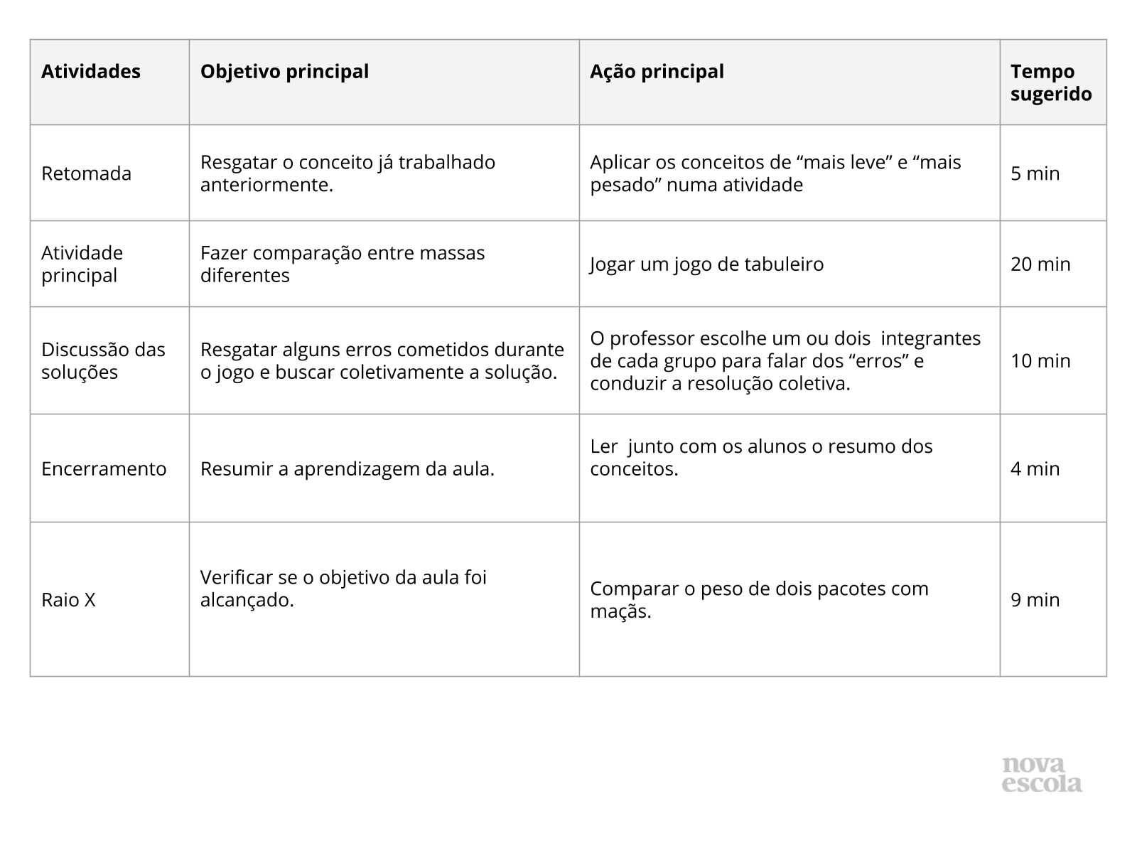 Resumo da aula