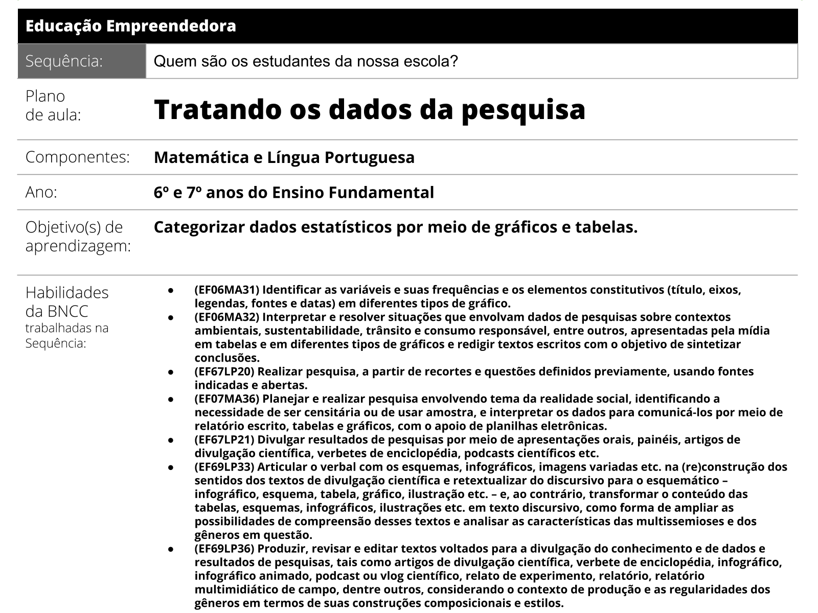 Pesquisas sobre elementos da prática de sala de aula de matemática