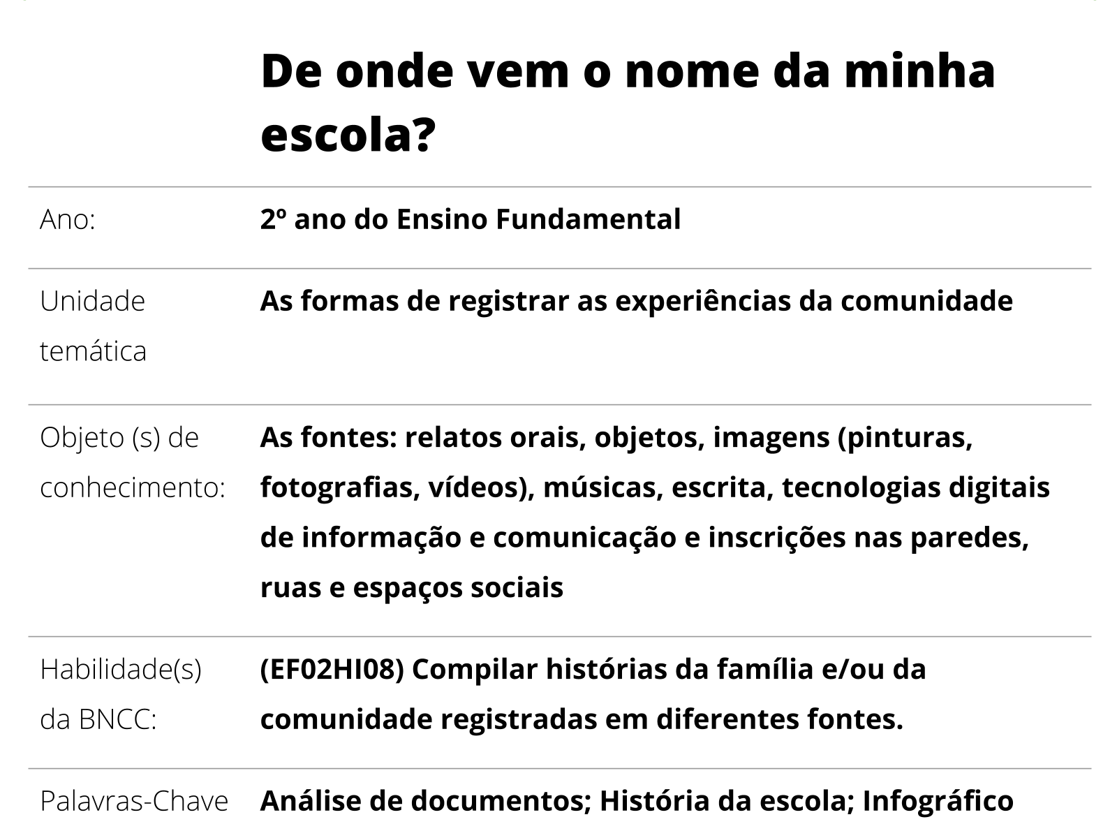 HISTÓRIA – MUNDO PESSOAL: EU, MEU GRUPO SOCIAL E MEU TEMPO (CONHECENDO  ESCOLAS DE DIFERENTES TEMPOS E LUGARES) – Conexão Escola SME