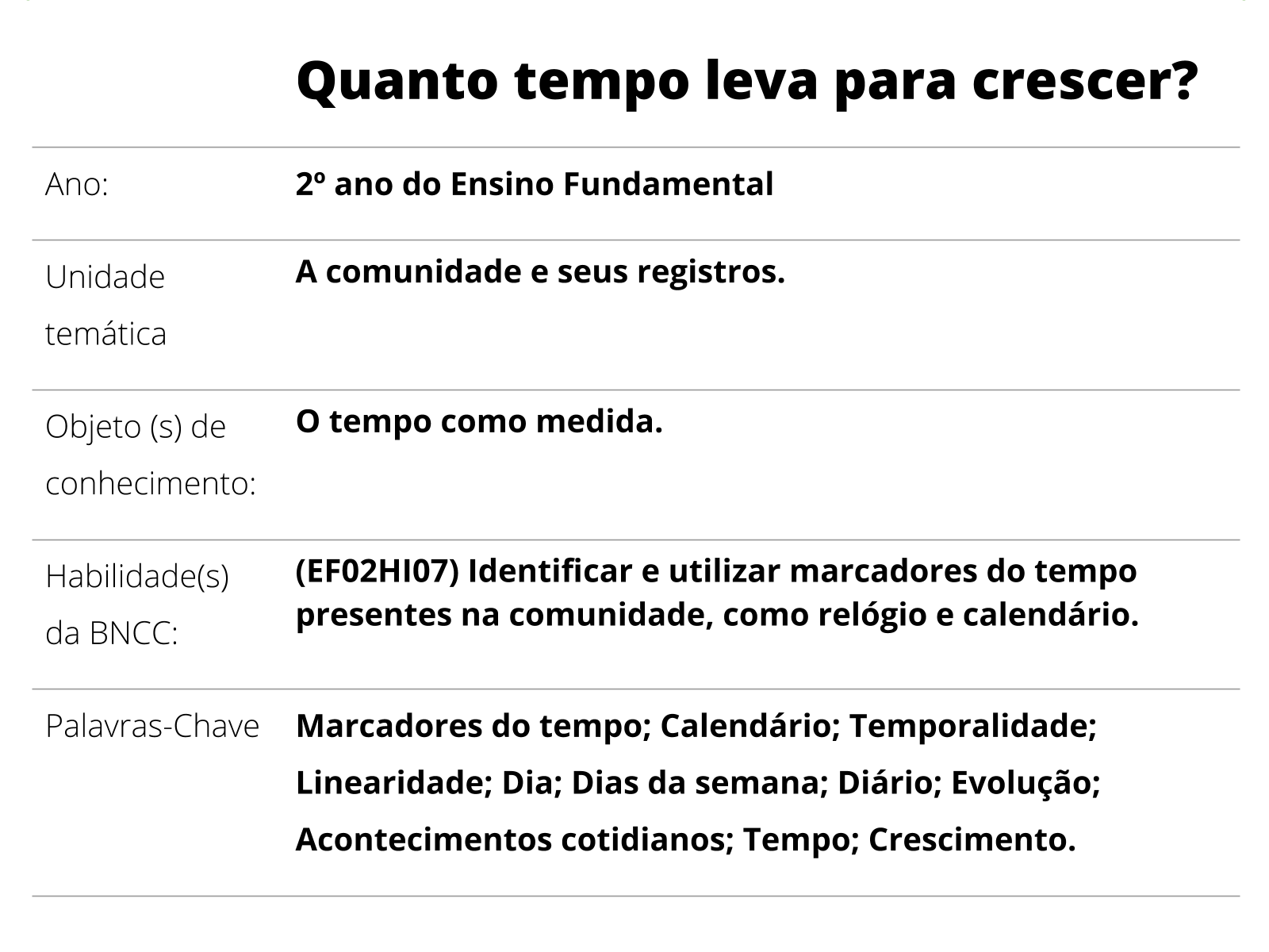 Medindo o Tempo - Educador Brasil Escola