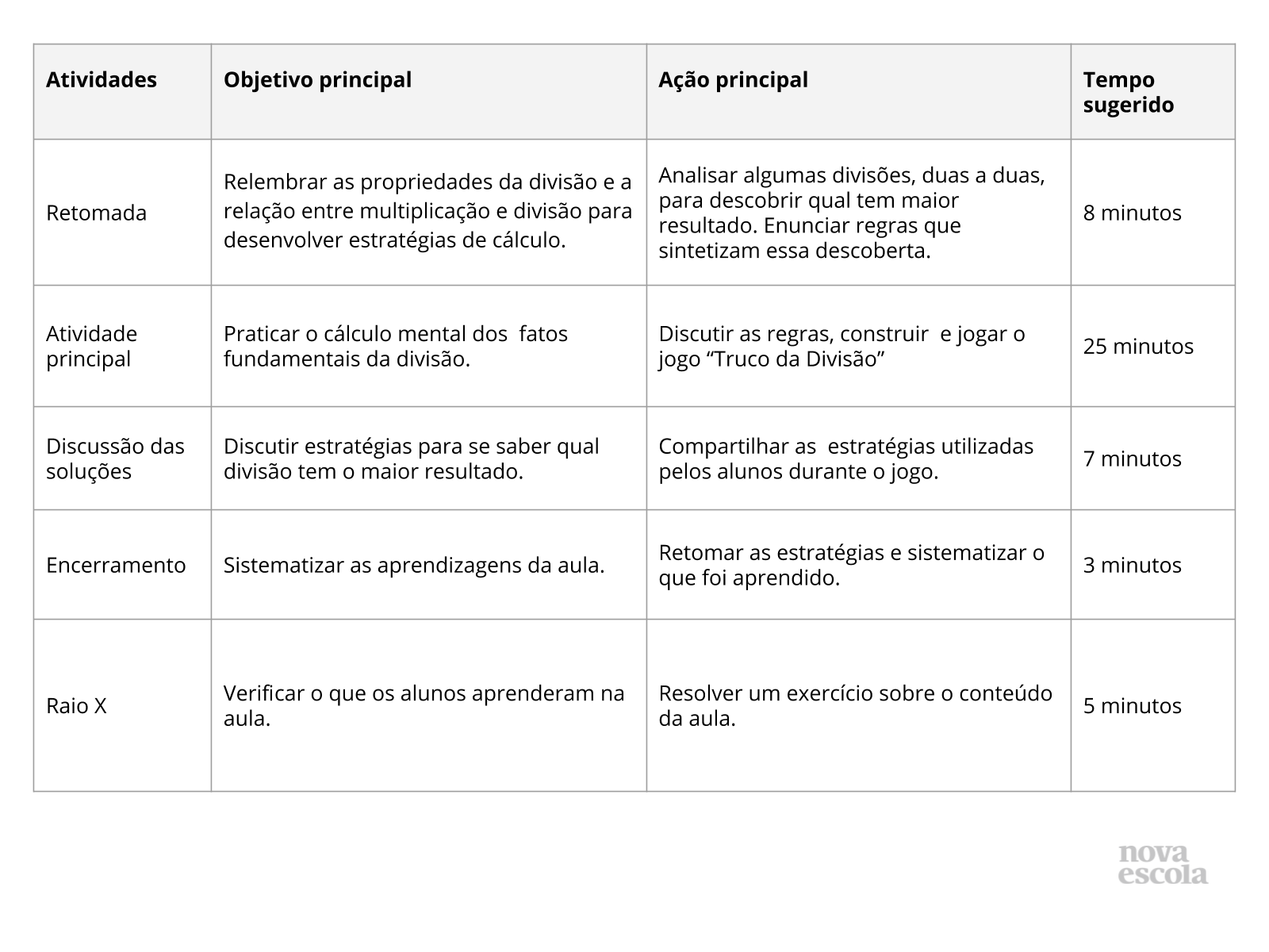 Fatos fundamentais com o jogo “Truco da divisão” - Planos de Aula - 4º Ano