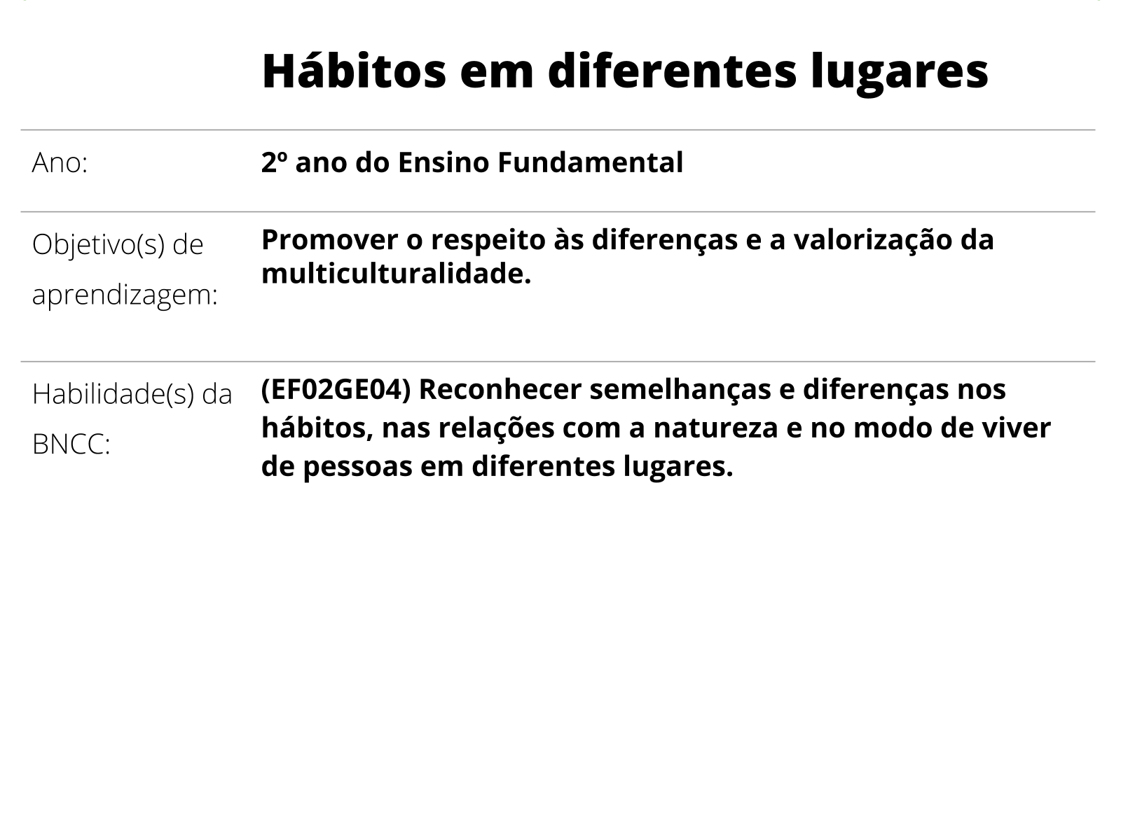 Lugares Onde Vivemos - Planos de aula - 1º ano - Geografia