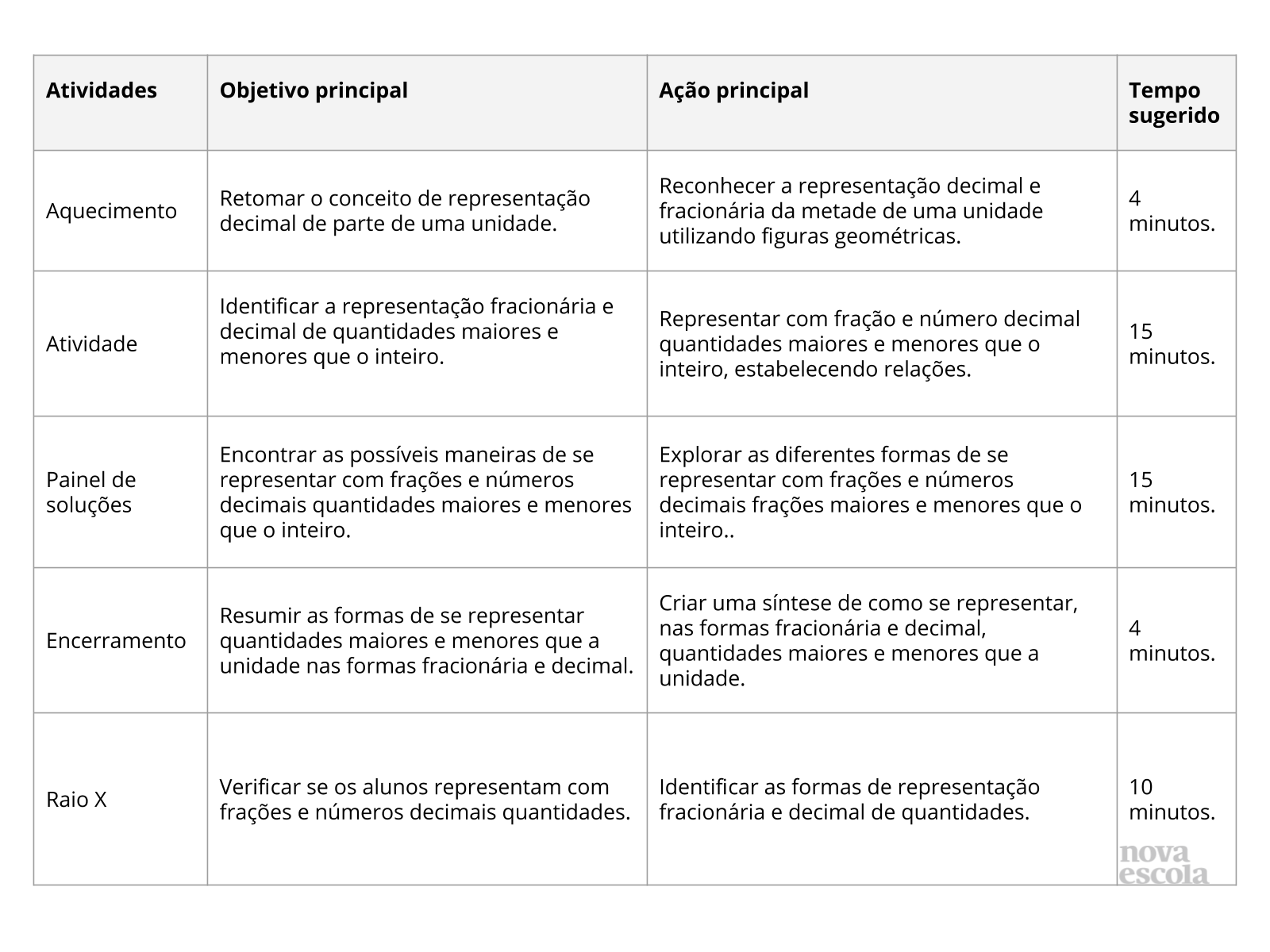 Compondo e decompondo números decimais. - Planos de Aula - 5º Ano