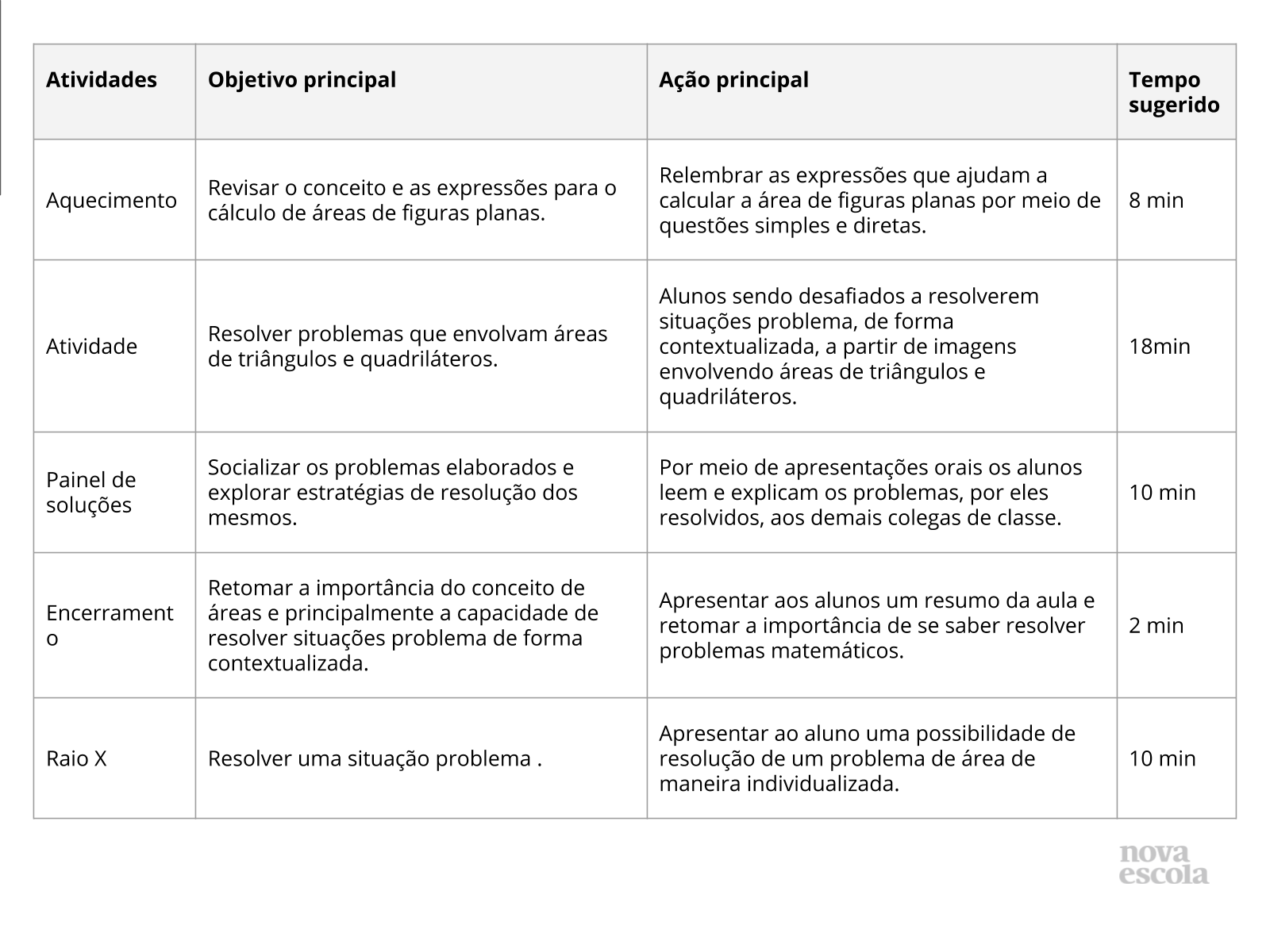 Resumo da aula