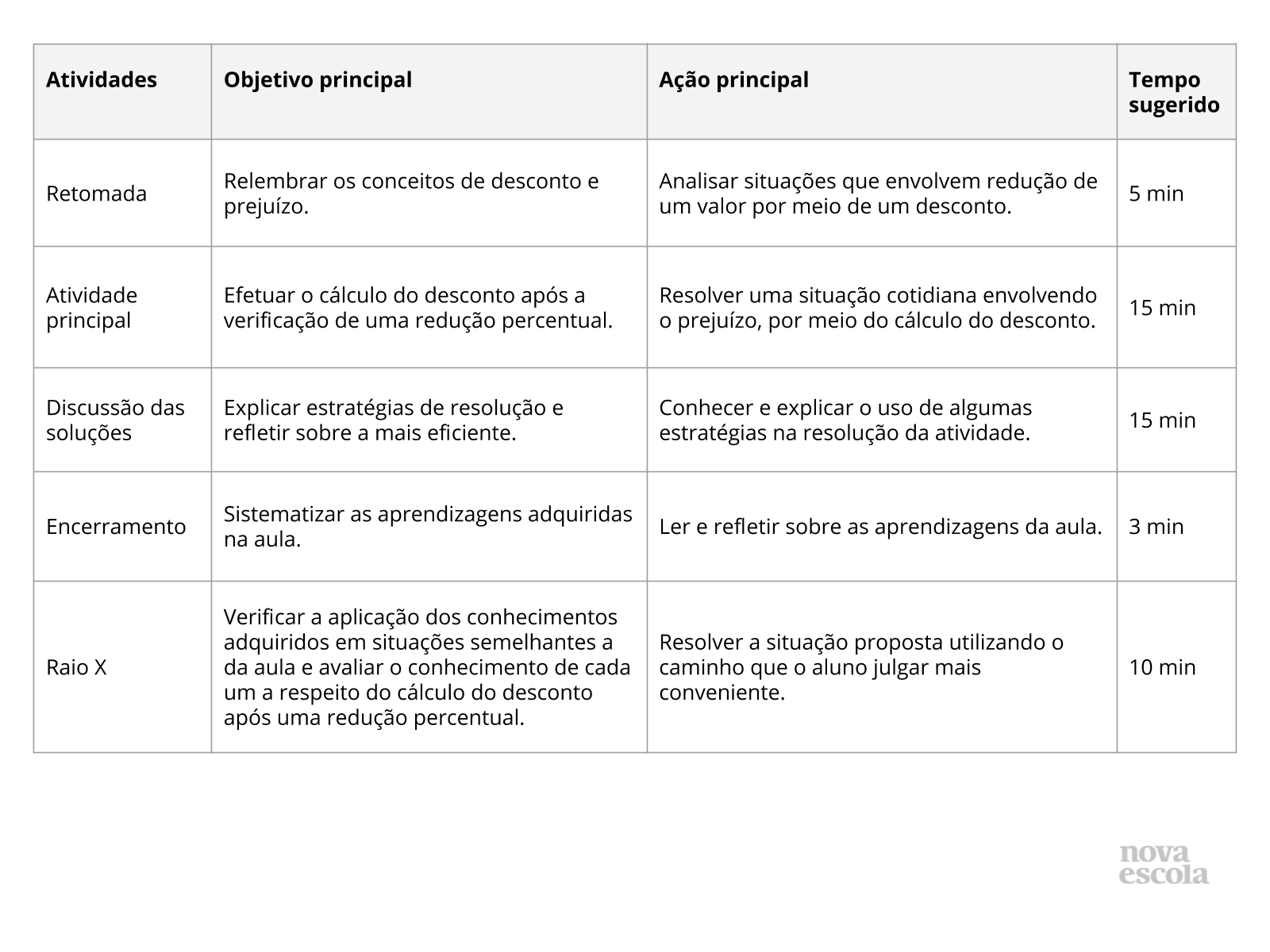 Resumo da aula