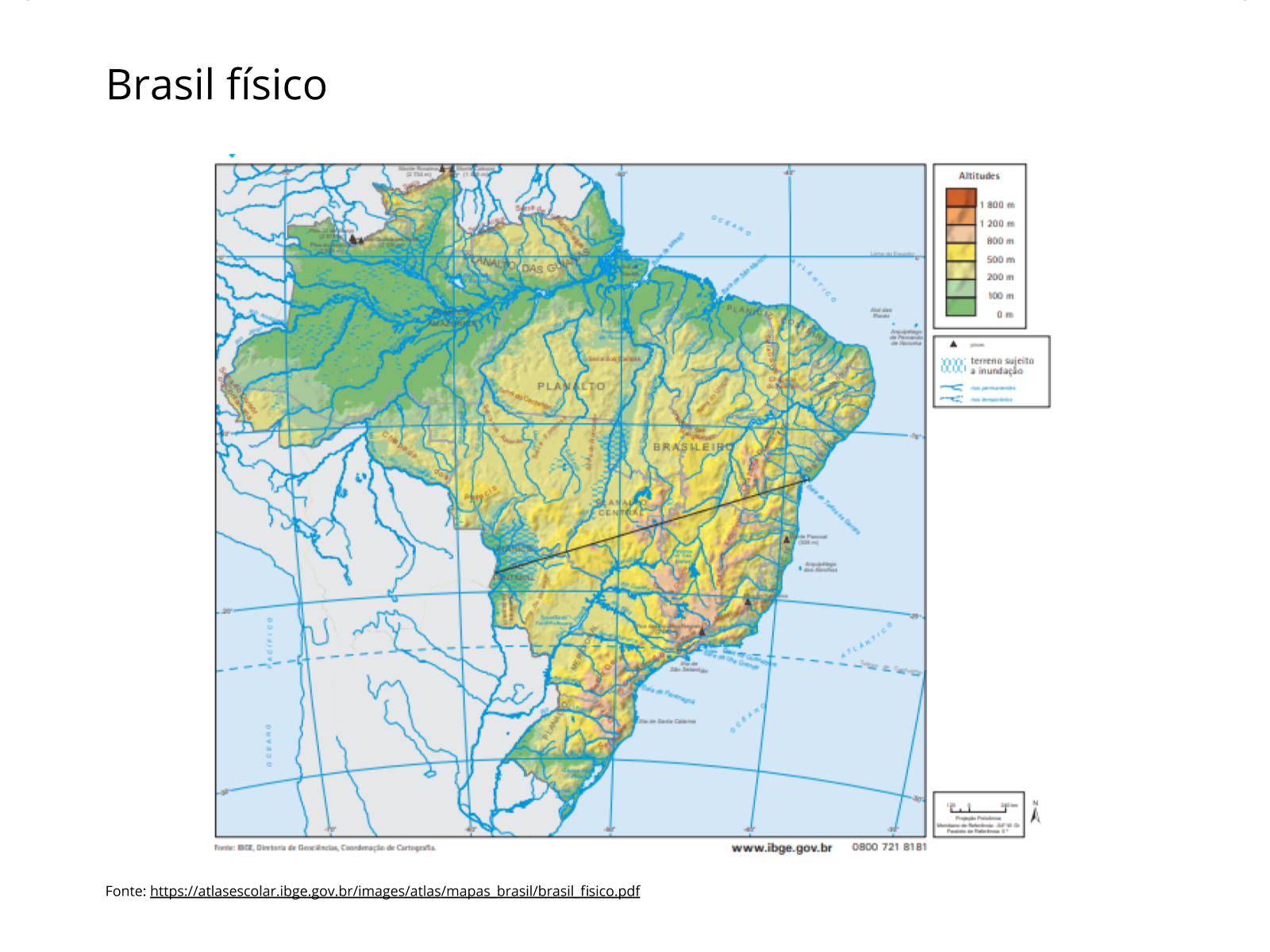 Legenda contendo o significado dos símbolos que aparecem nas fichas