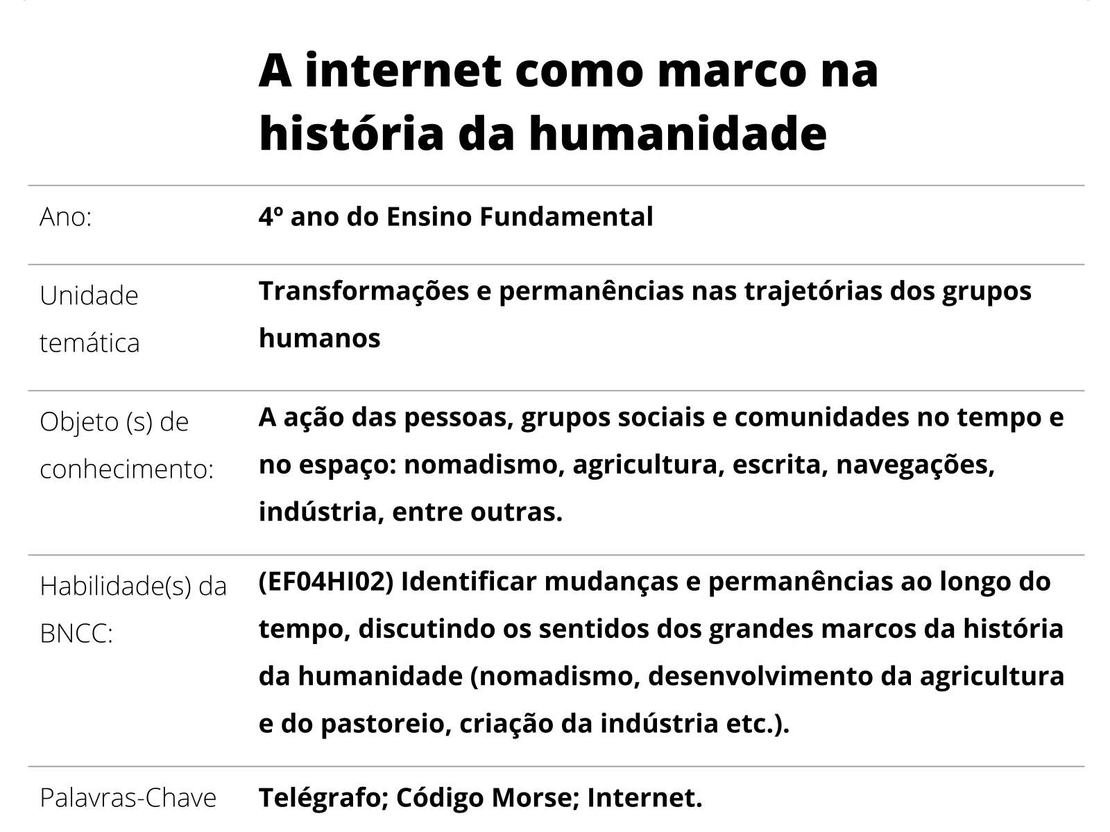 Código Morse: o que é, tabela, tradução, história